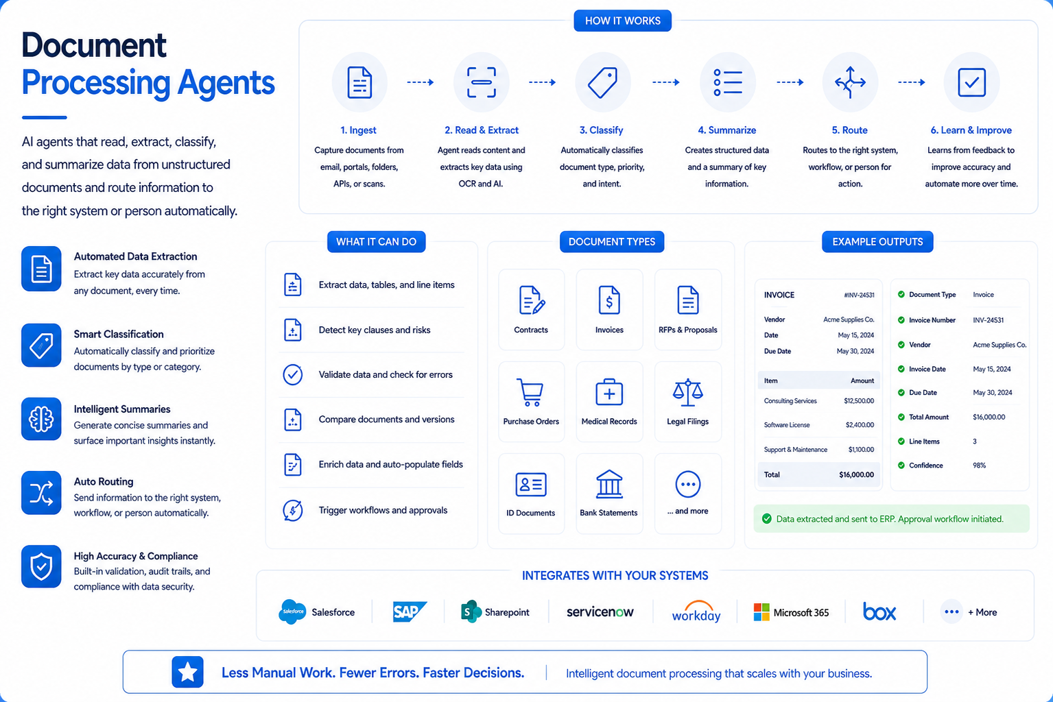 Document Processing Agents