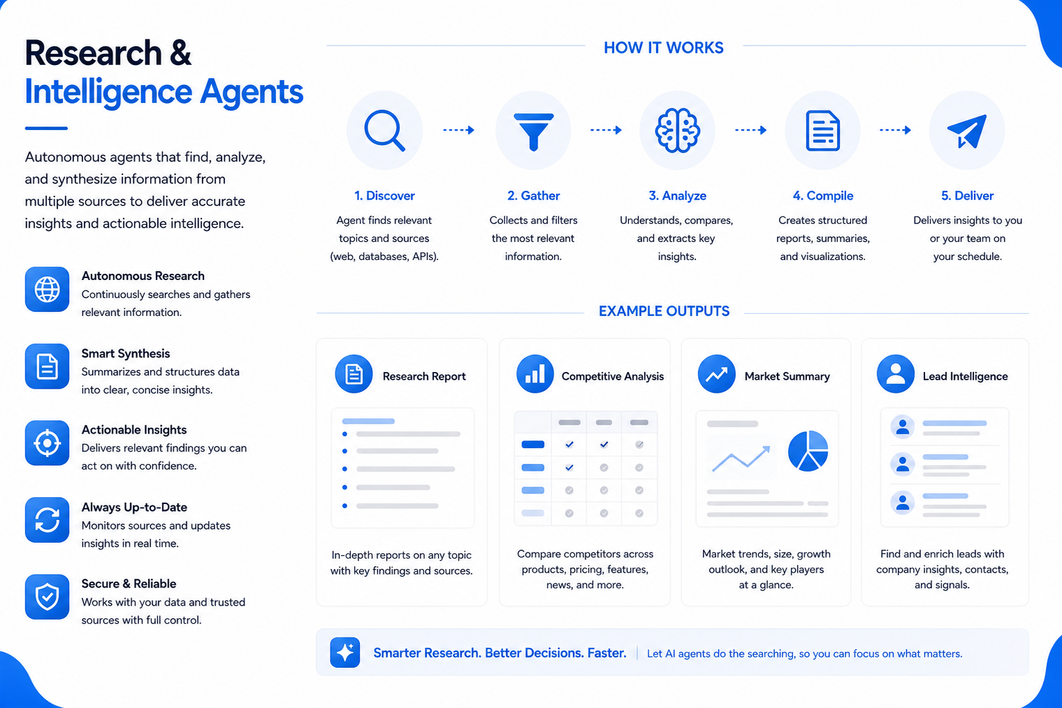 Research & Intelligence Agents