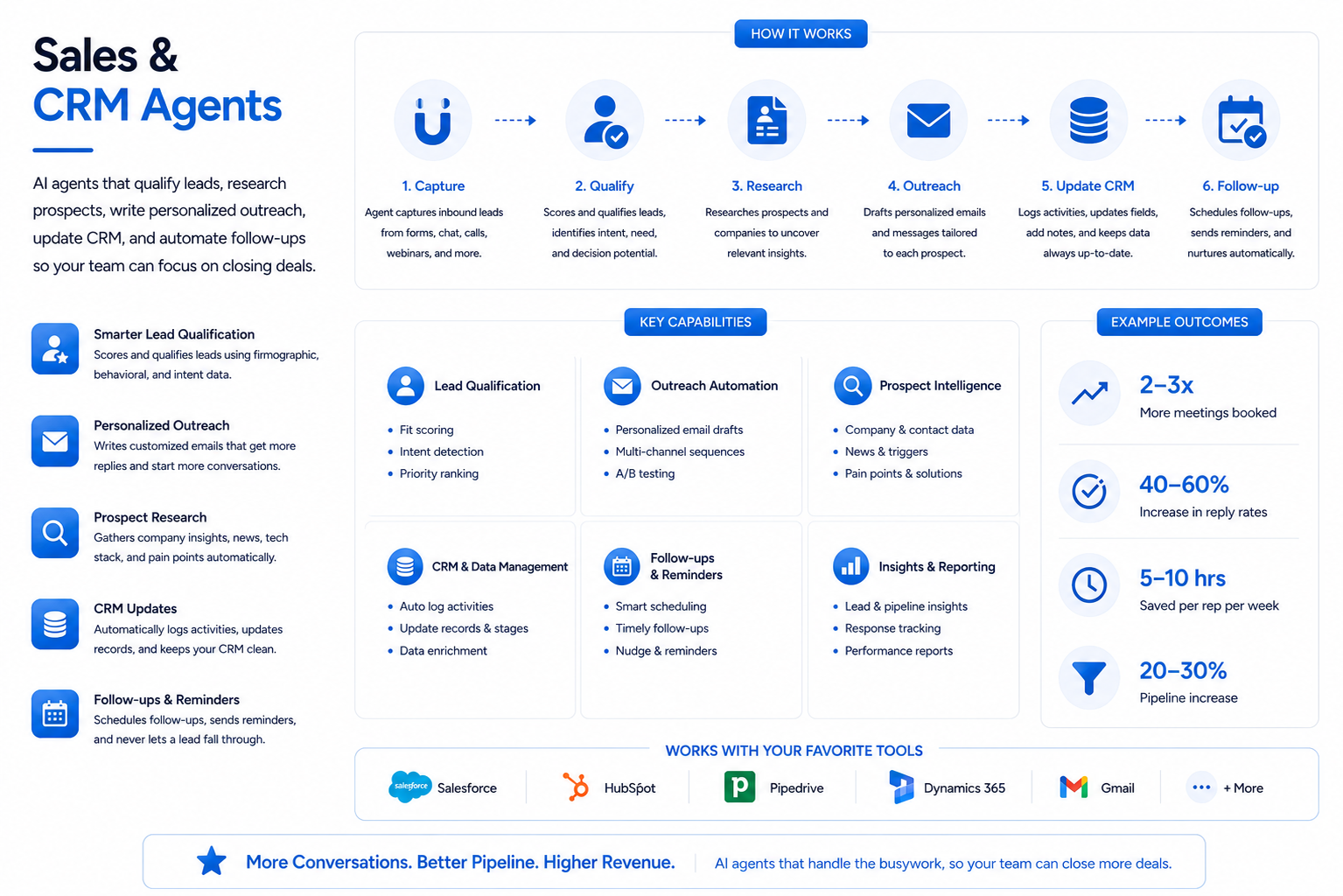 Sales & CRM Agents