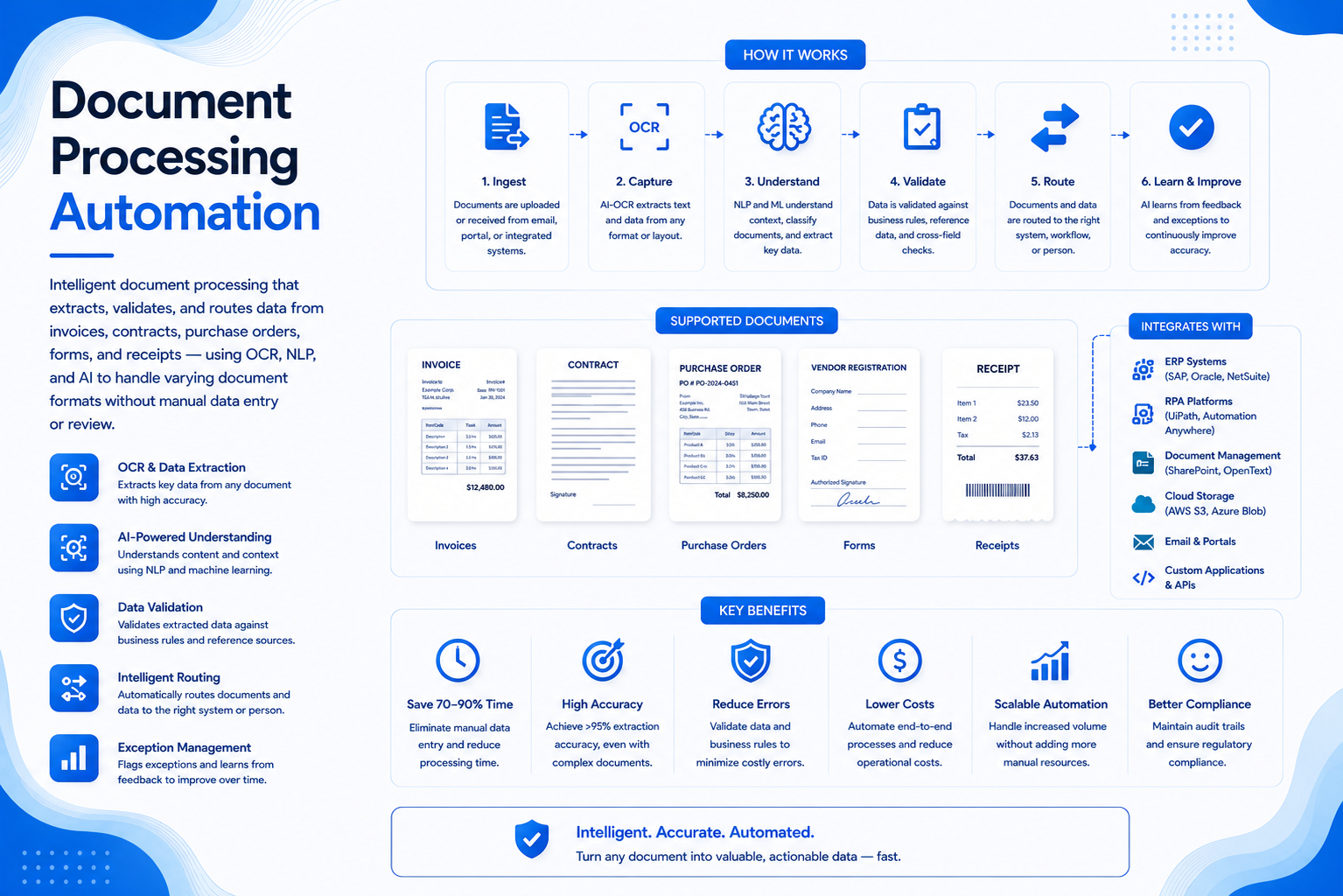 Document Processing Automation