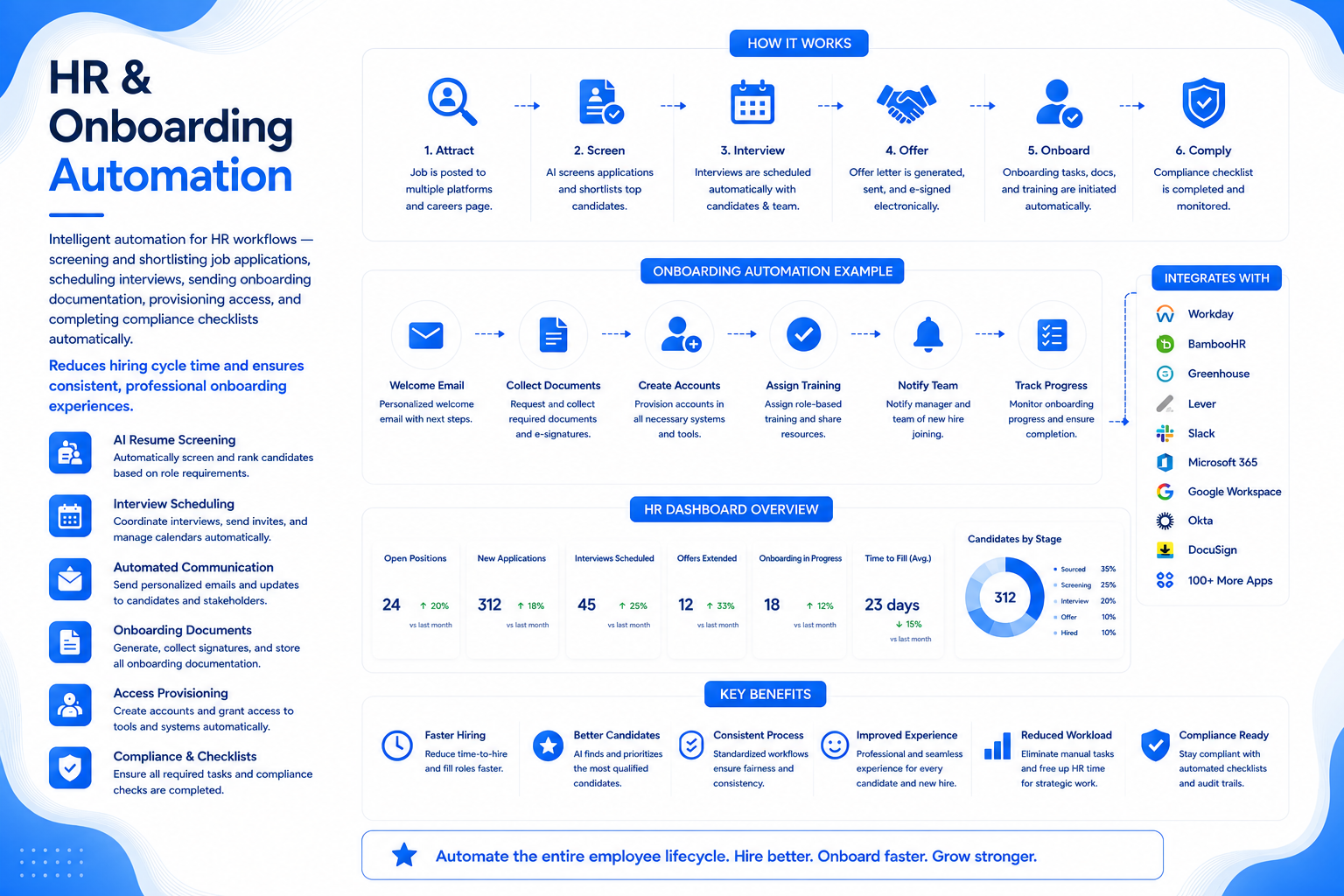 HR & Onboarding Automation