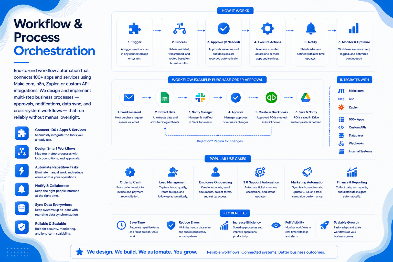 Workflow & Process Orchestration