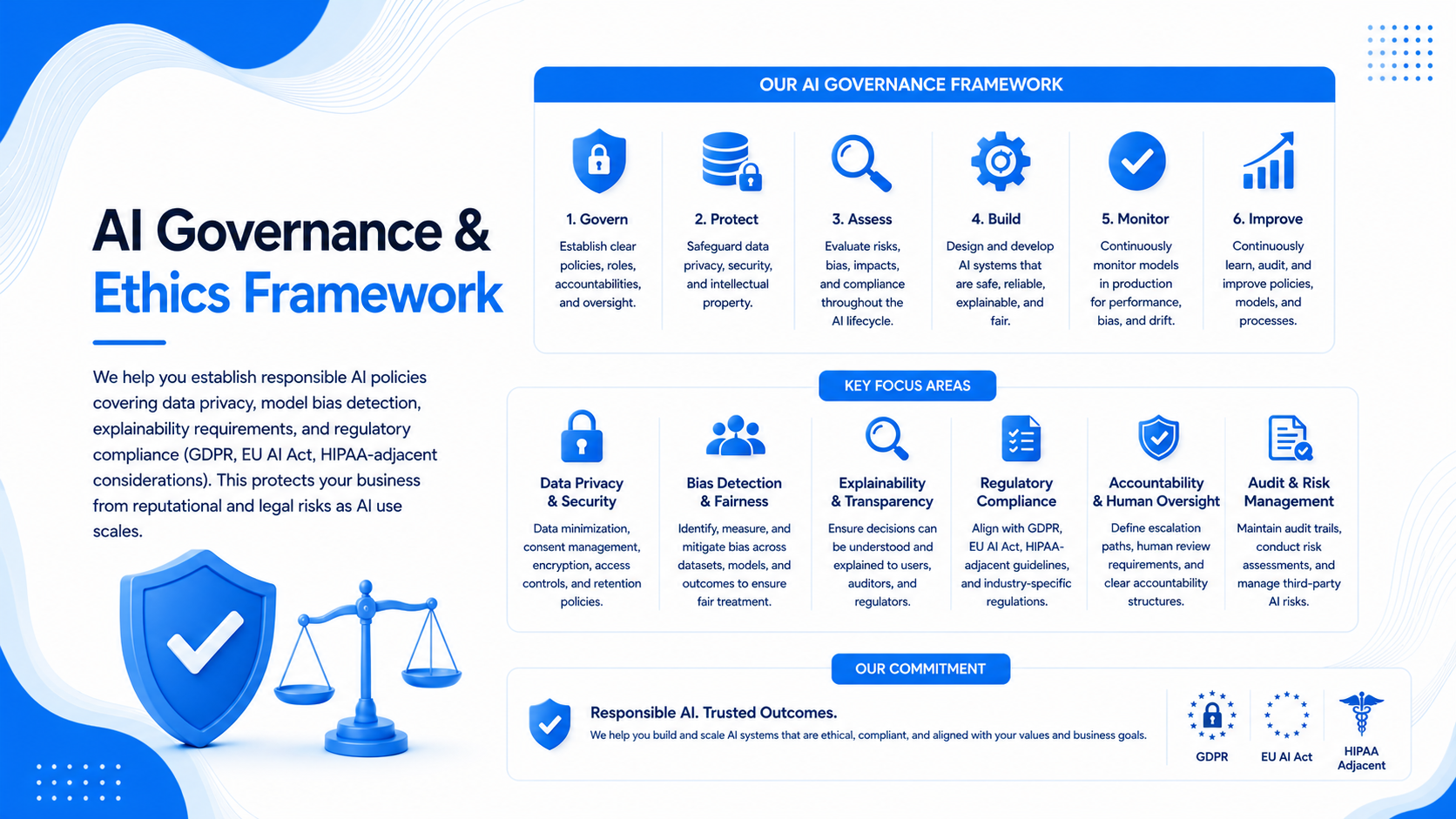 AI Governance & Ethics Framework