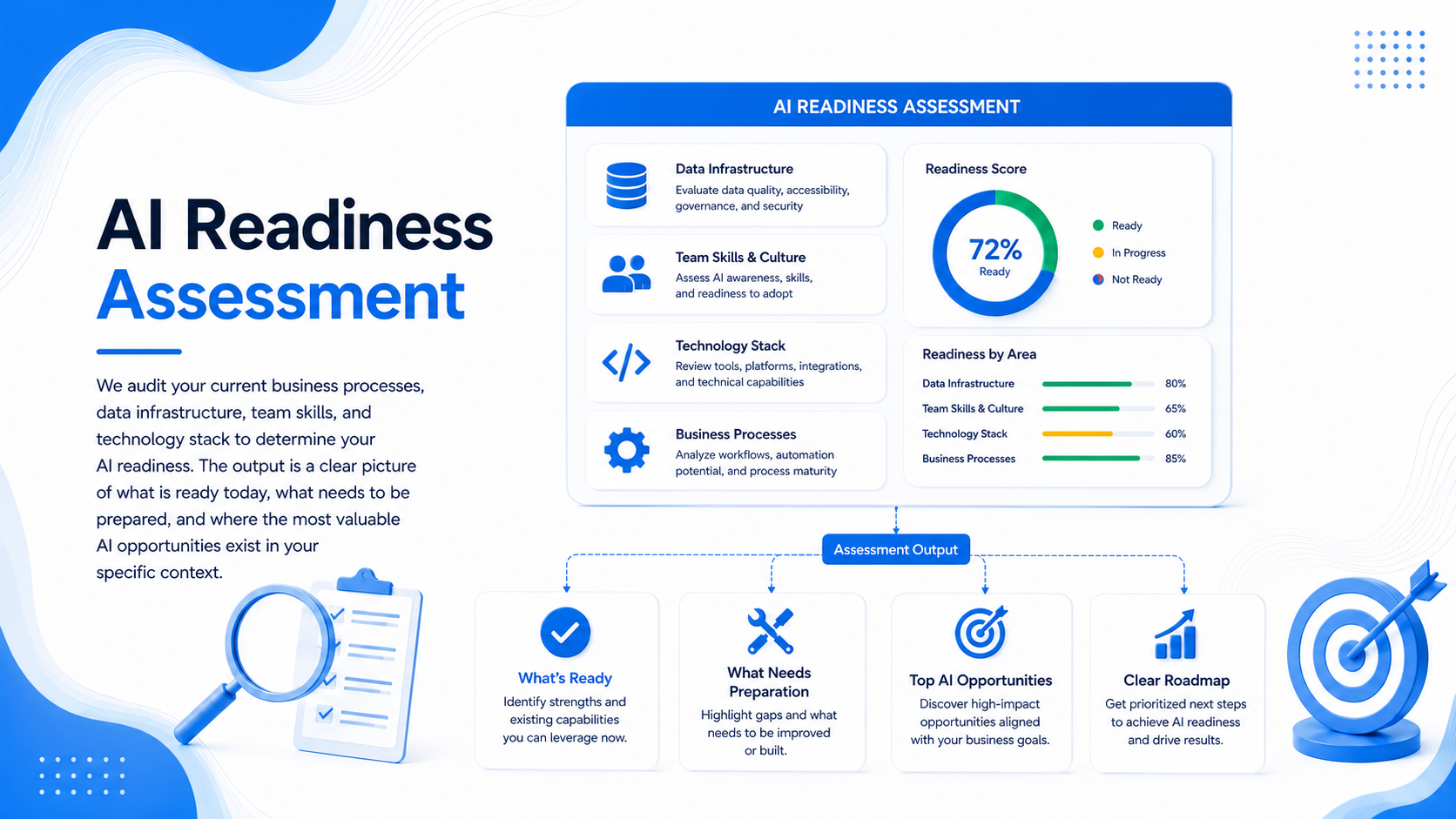 AI Readiness Assessment
