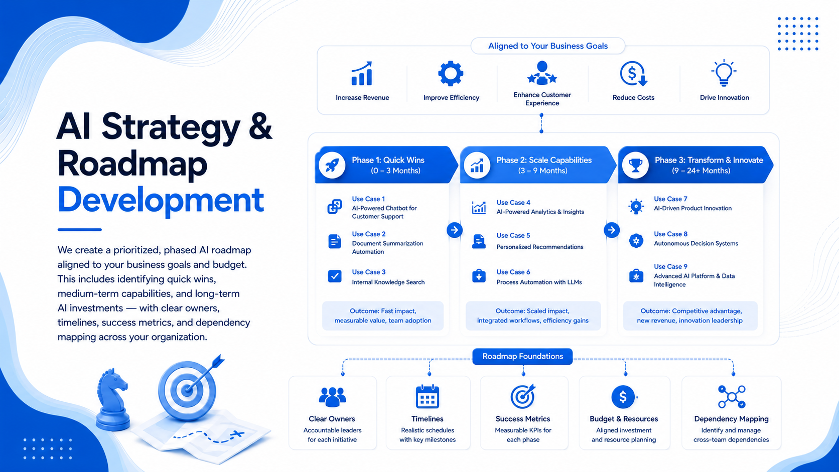AI Strategy & Roadmap Development