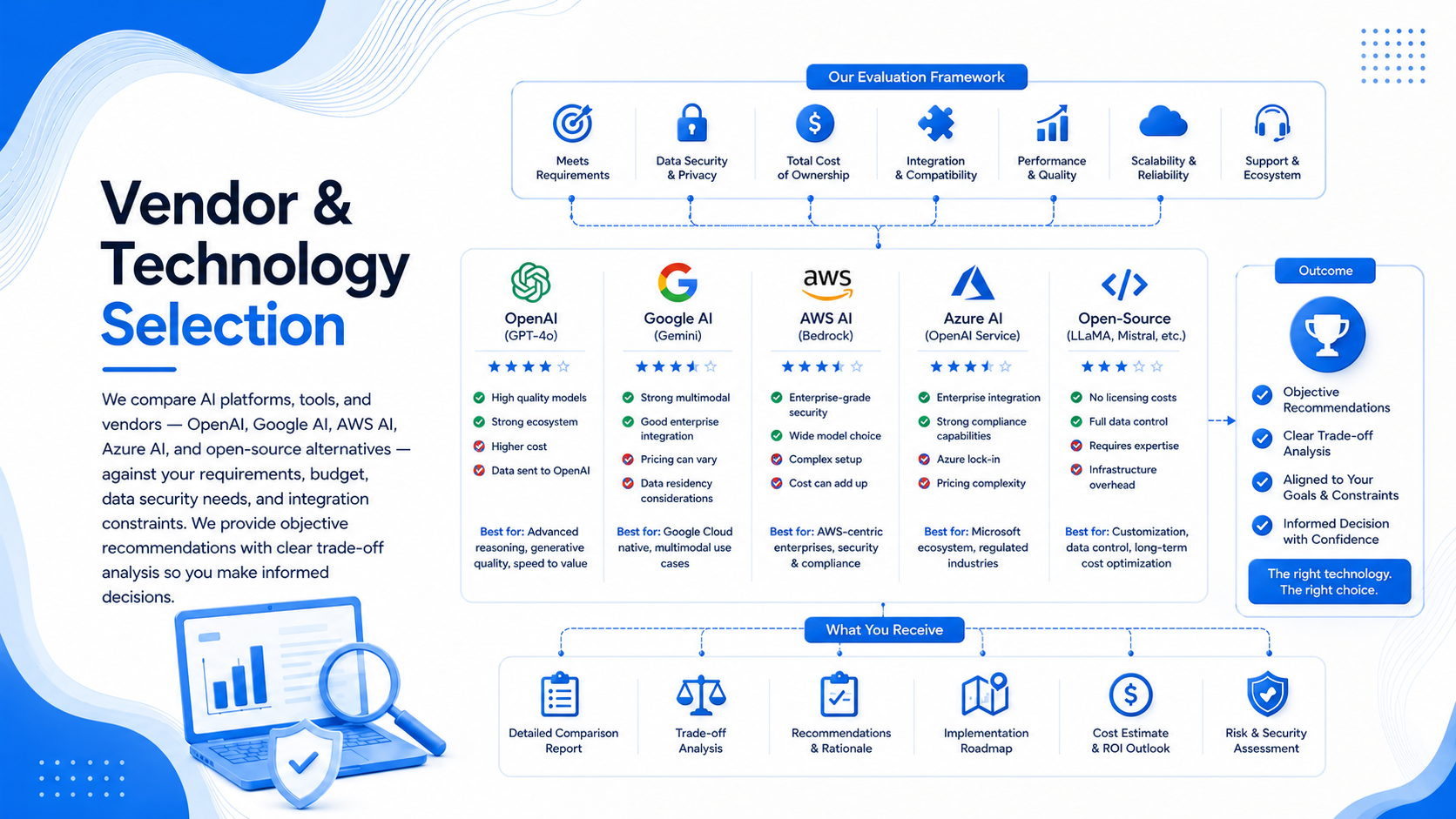 Vendor & Technology Selection