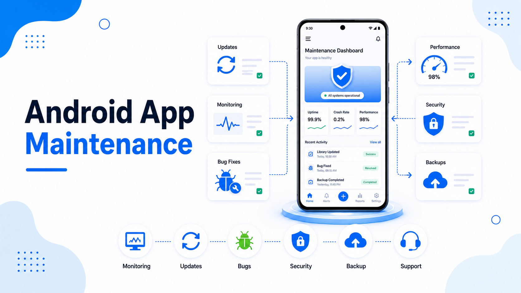 Android App Maintenance