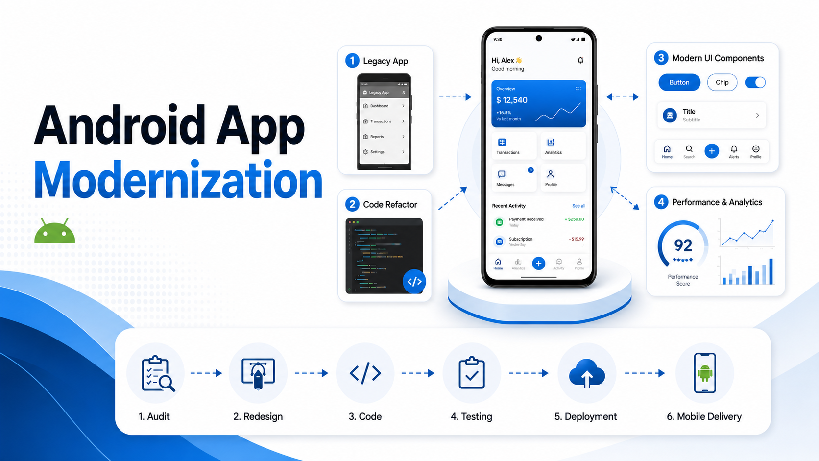 Android App Modernization
