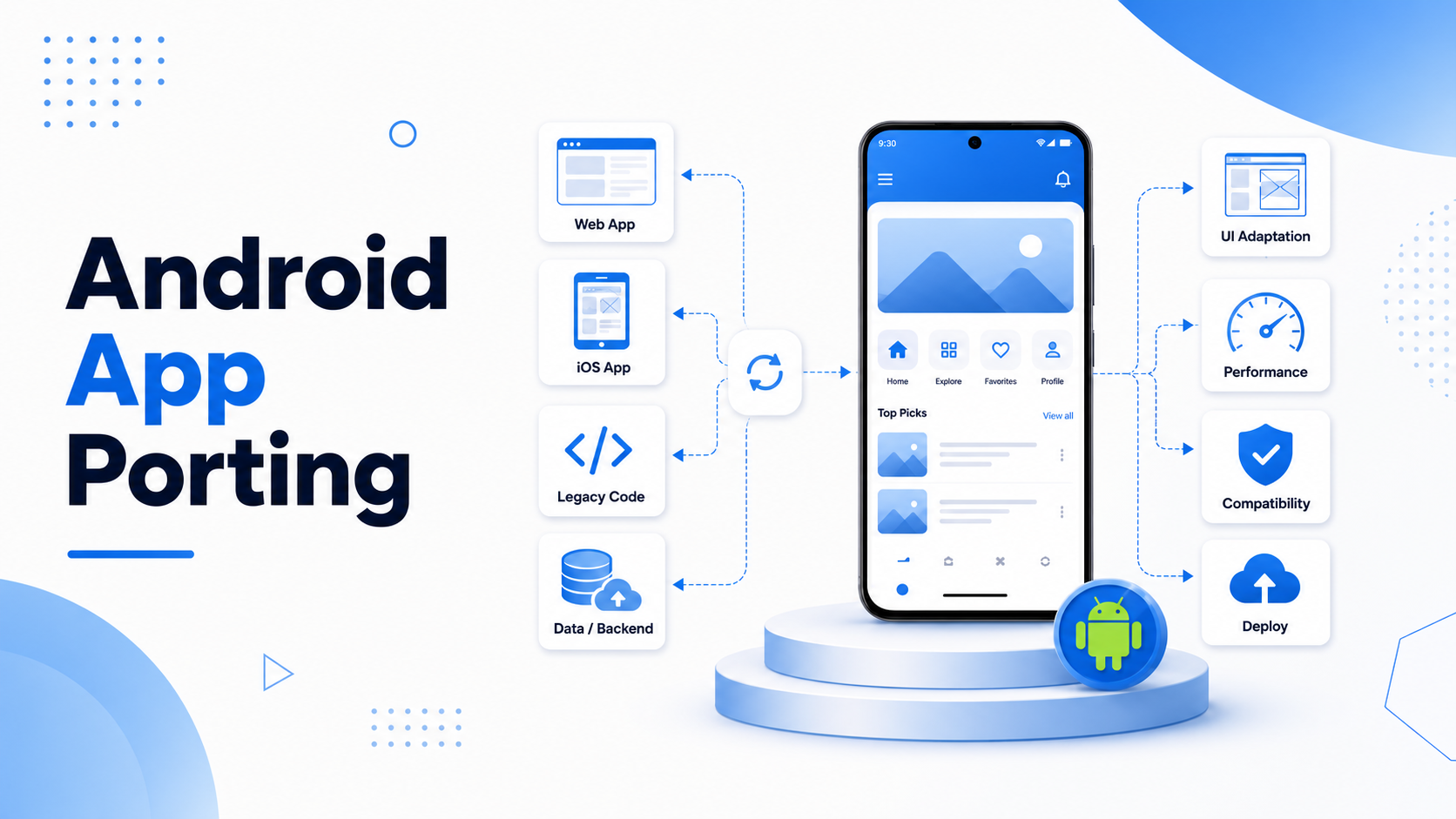 Android App Porting