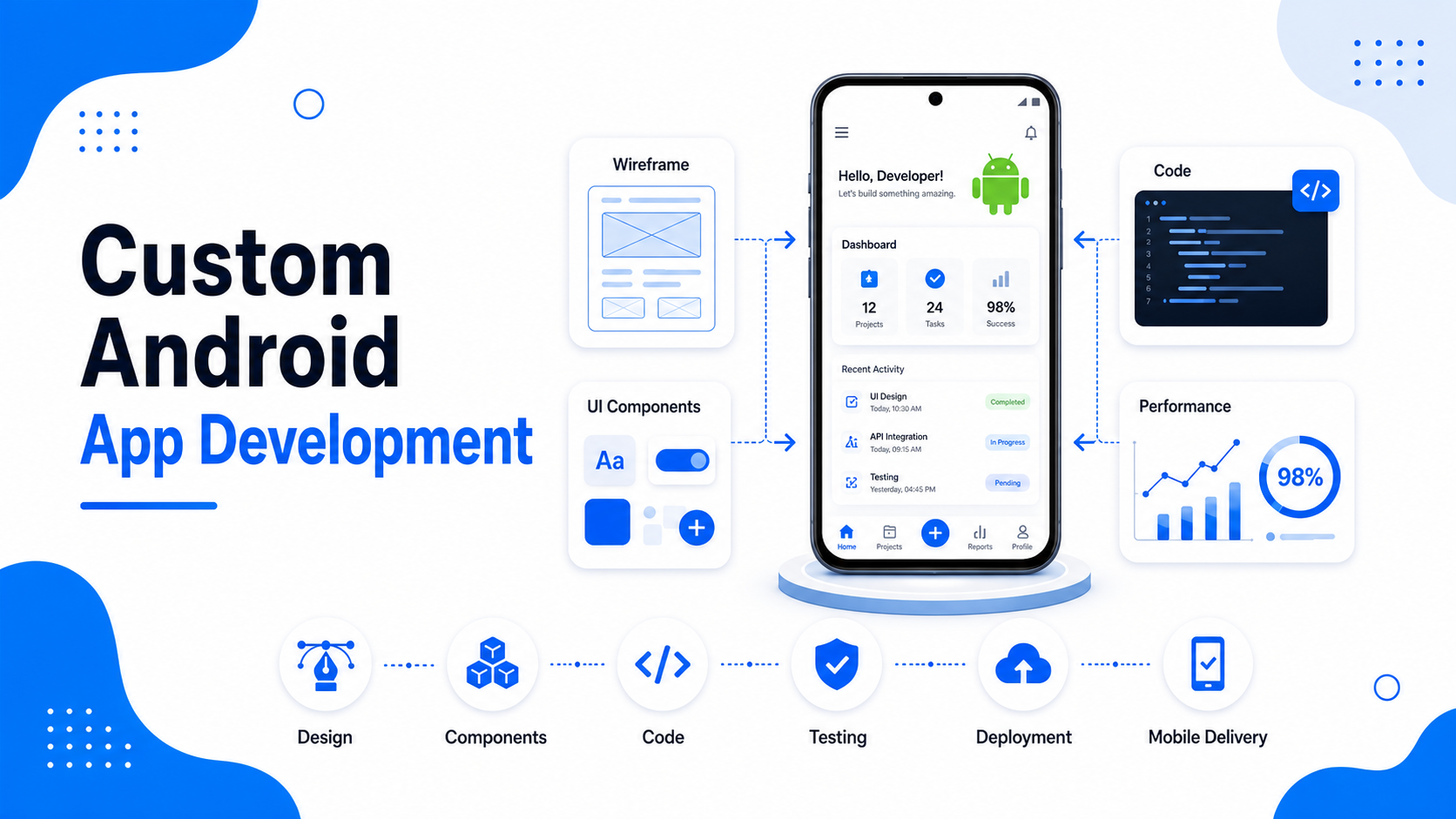 Custom Android App Development