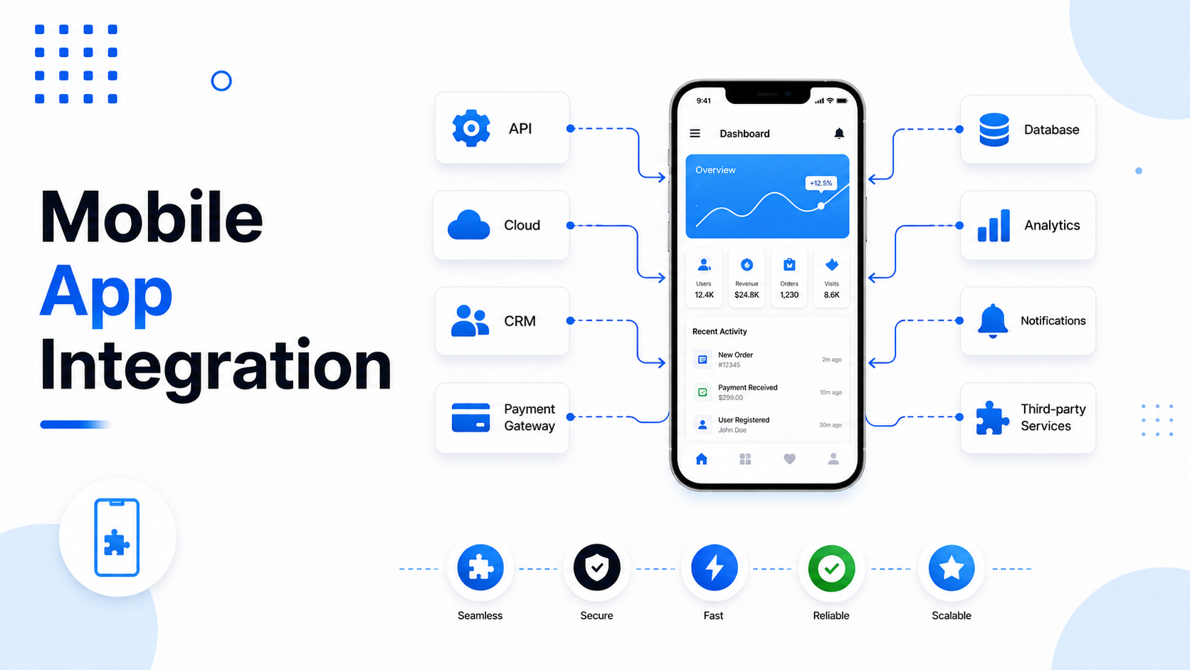 Mobile App Integration