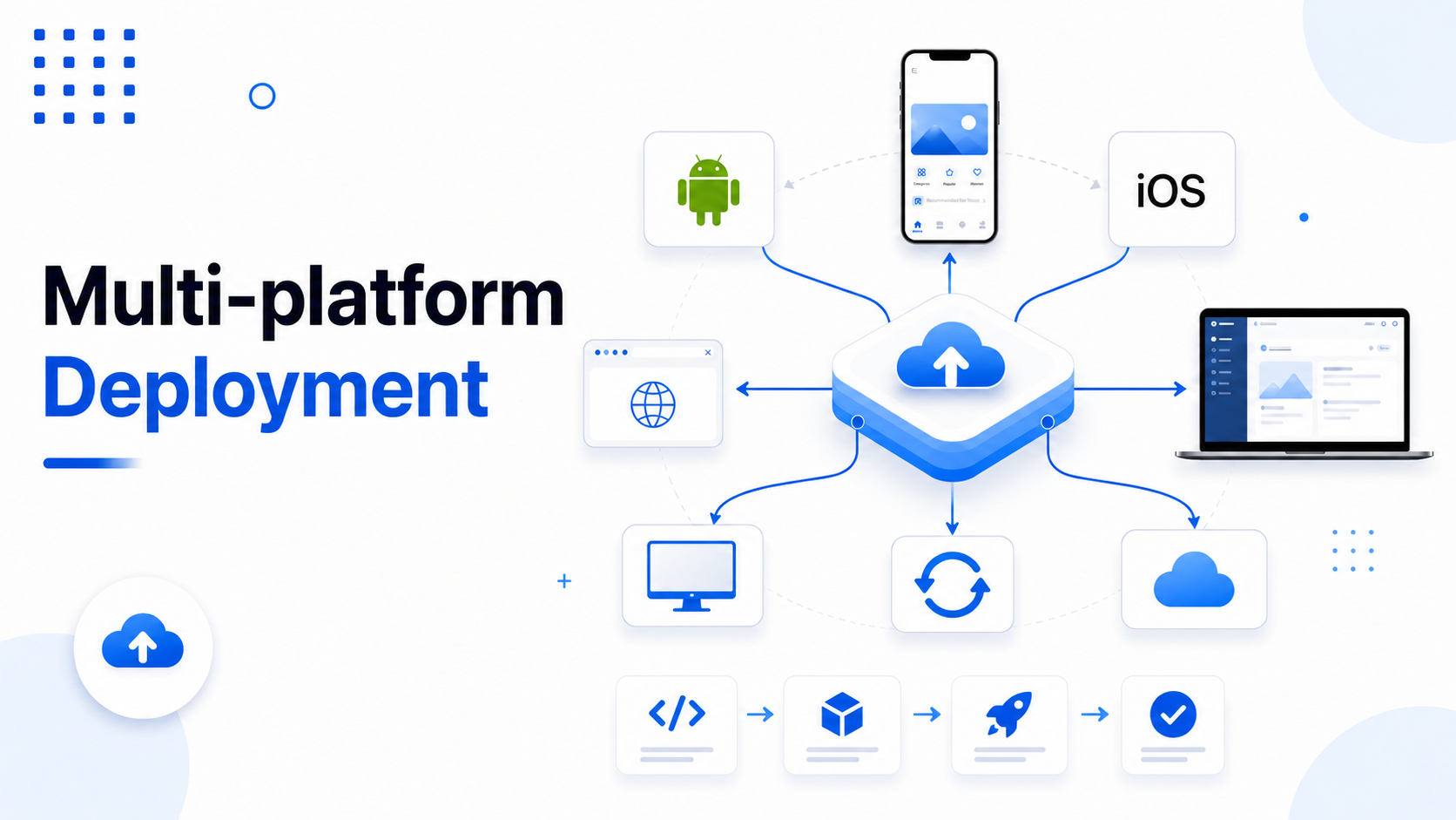 Multi-platform Deployment