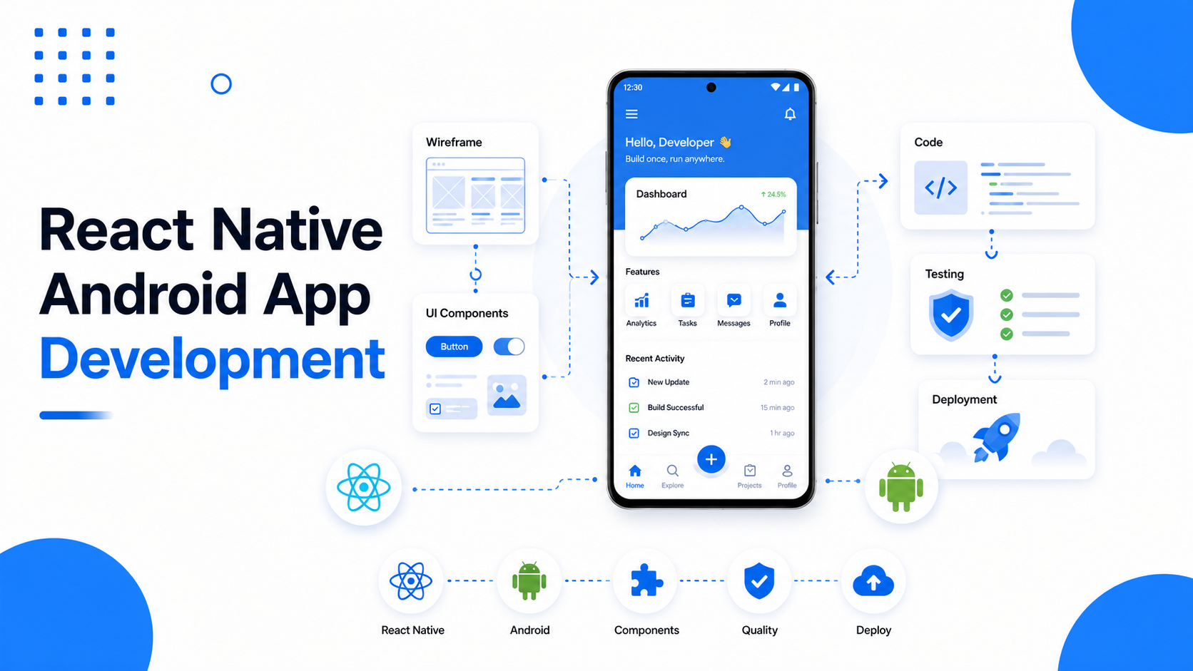 React Native Android App Development