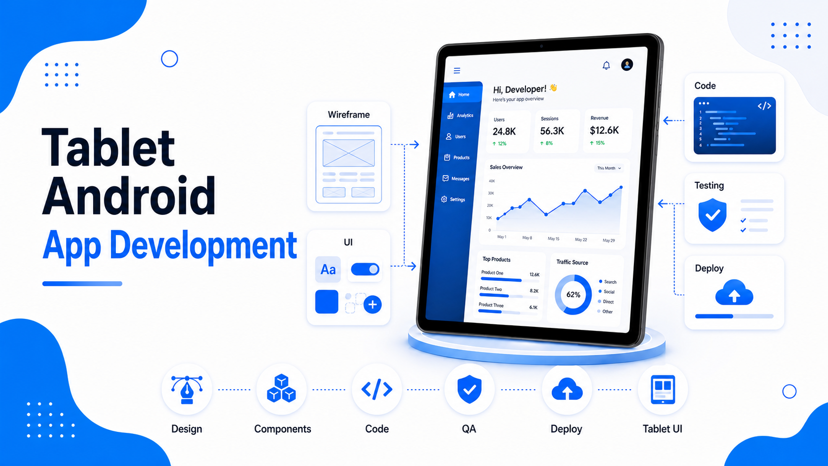 Tablet Android App Development