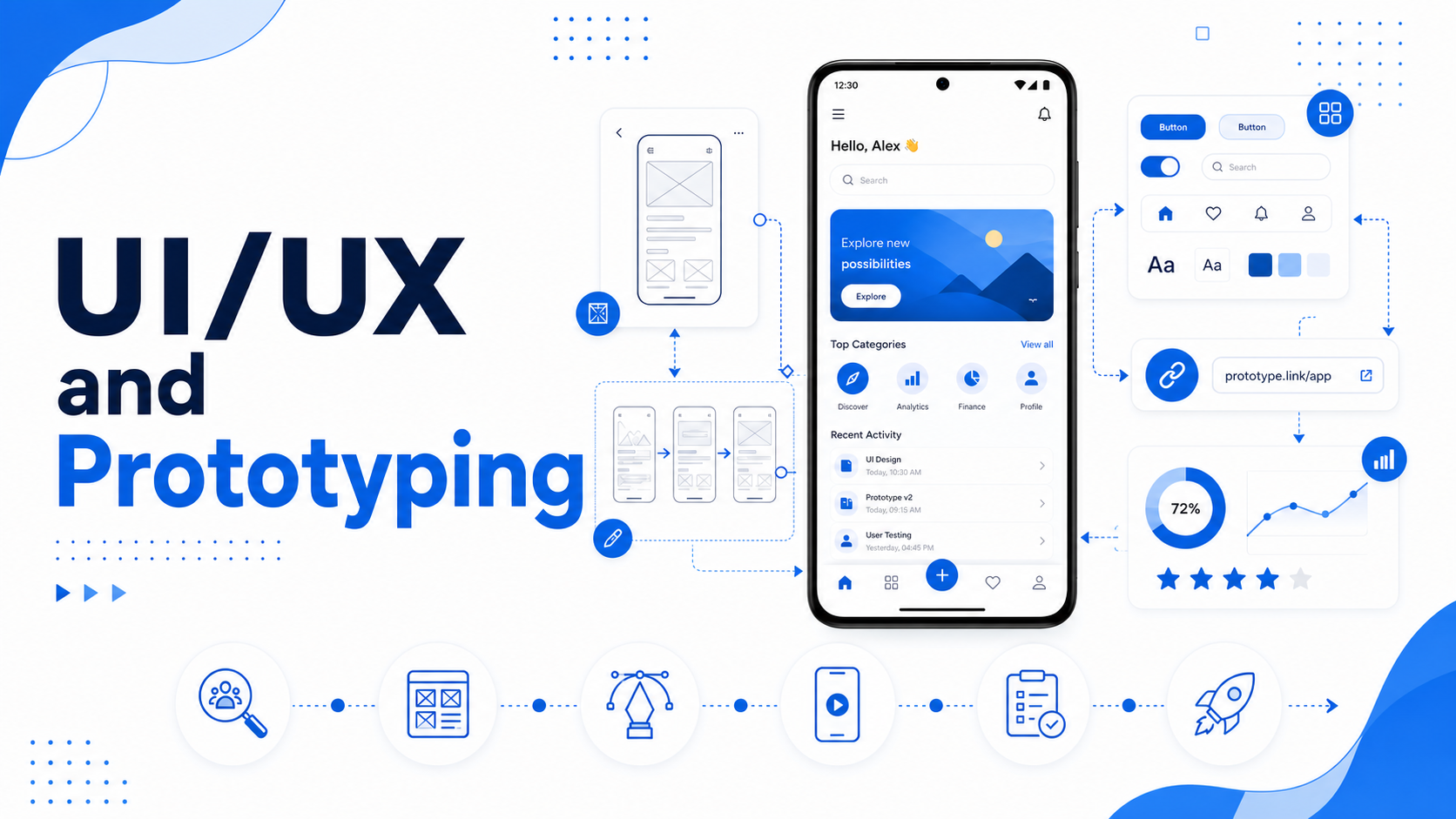 UI/UX and Prototyping