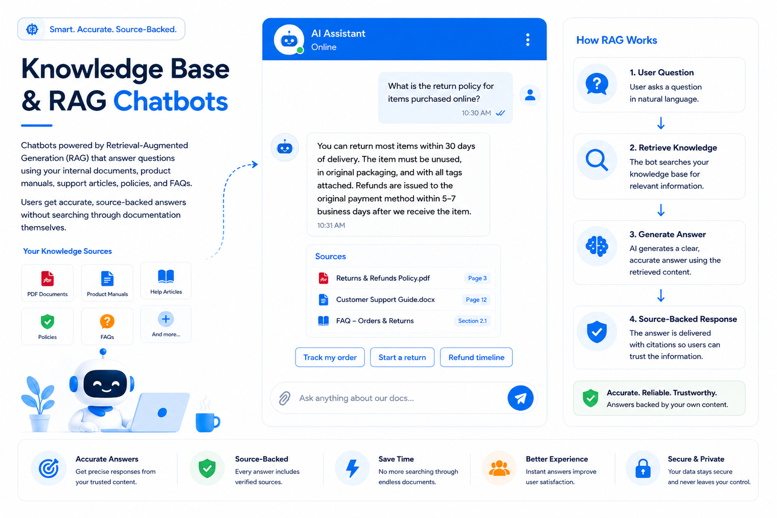 Knowledge Base & RAG Chatbots