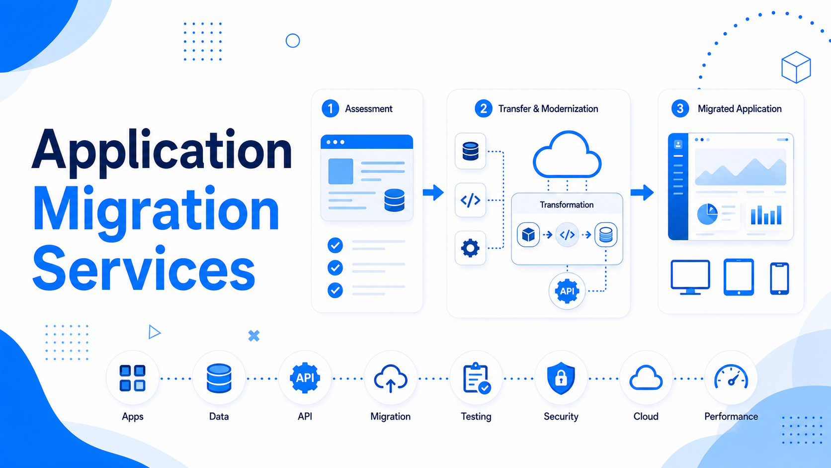 Application Migration Services