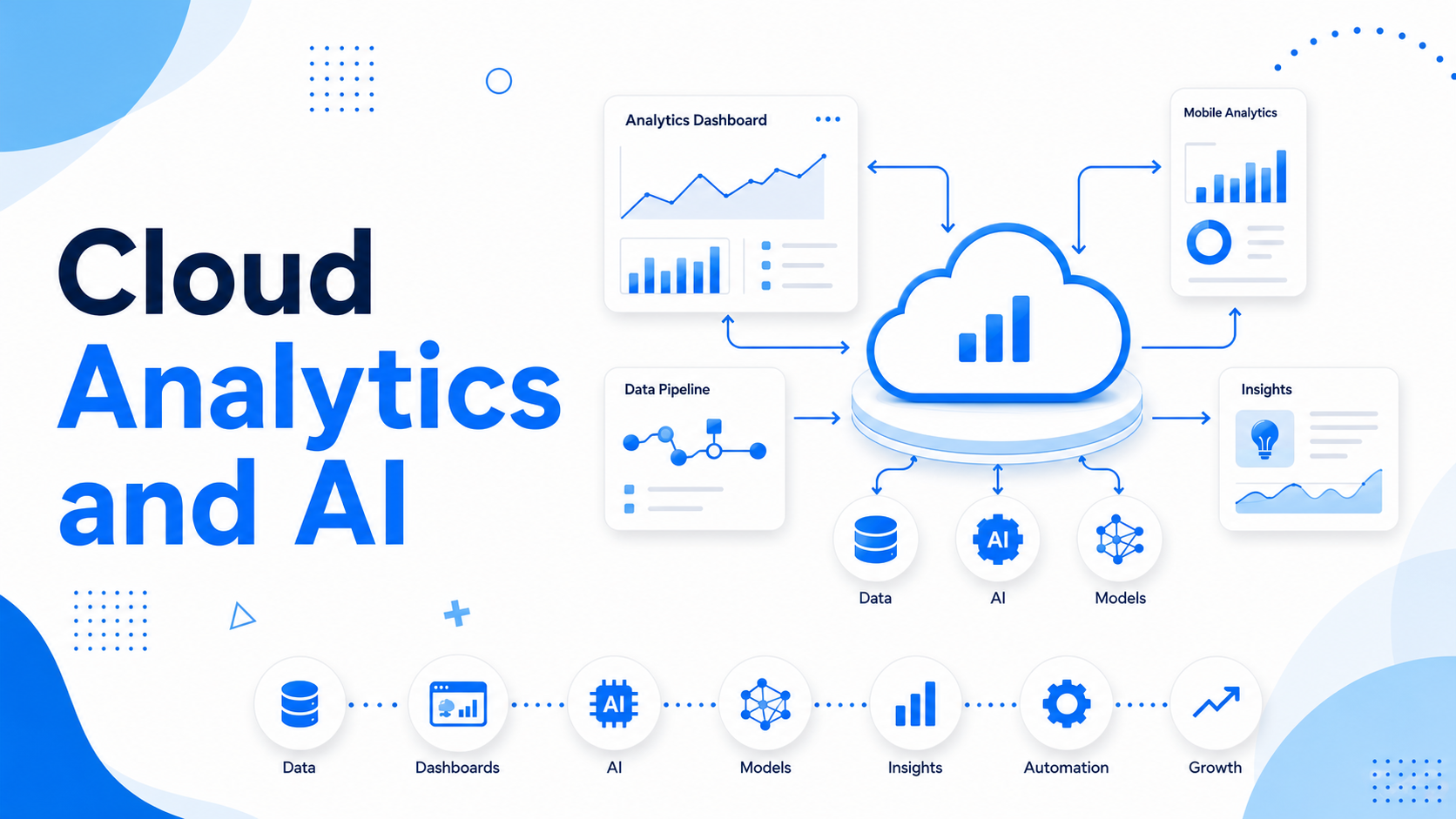 Cloud Analytics and AI