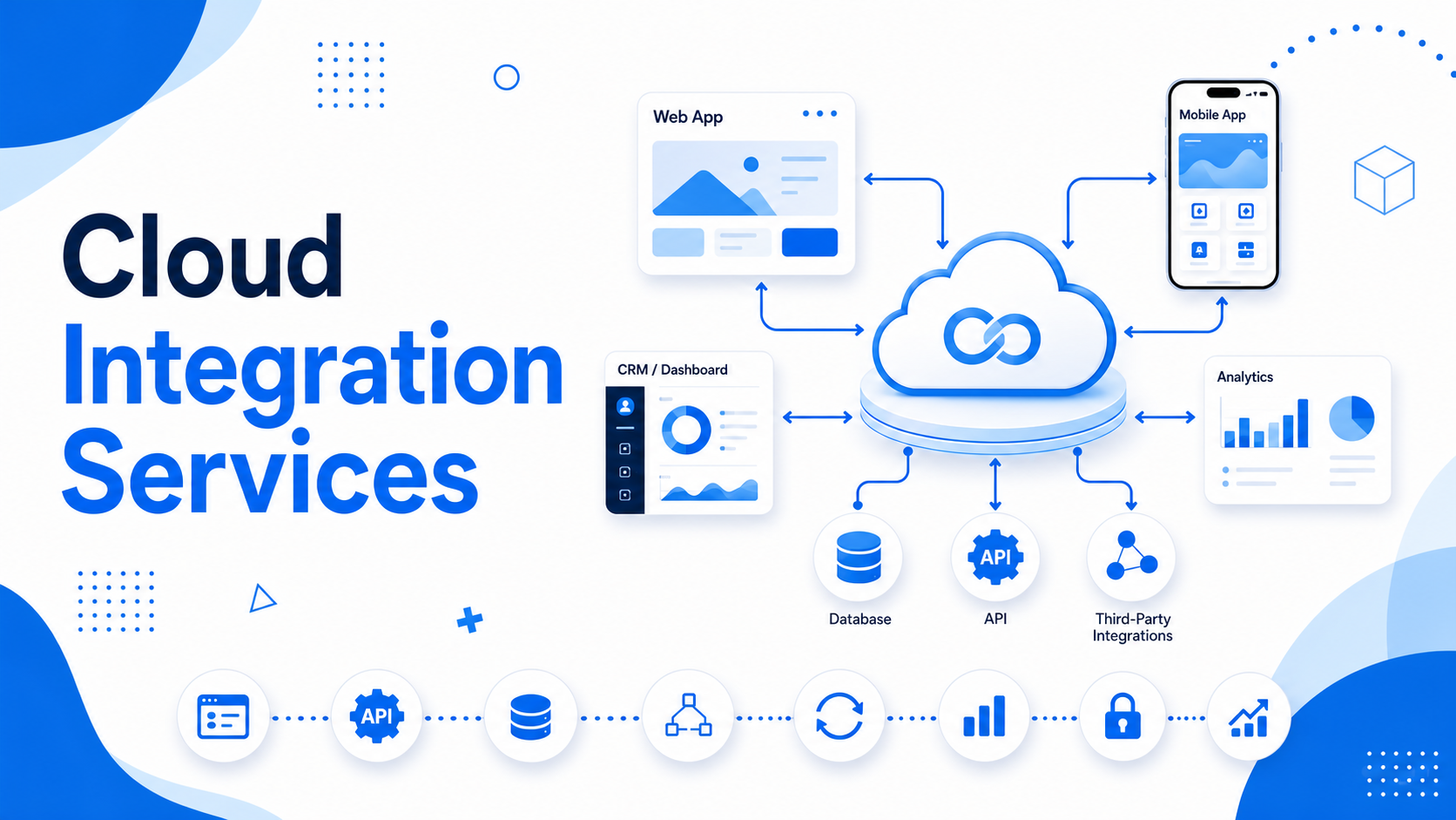 Cloud Integration Services