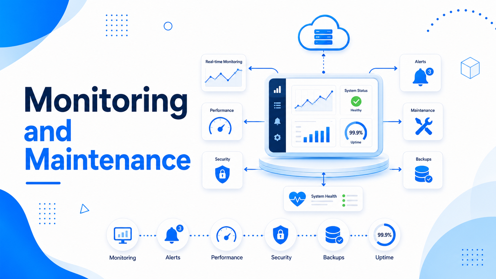 Monitoring and Maintenance