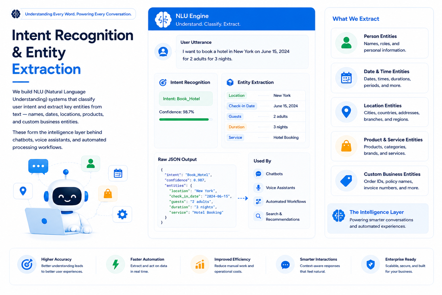 Intent Recognition & Entity Extraction