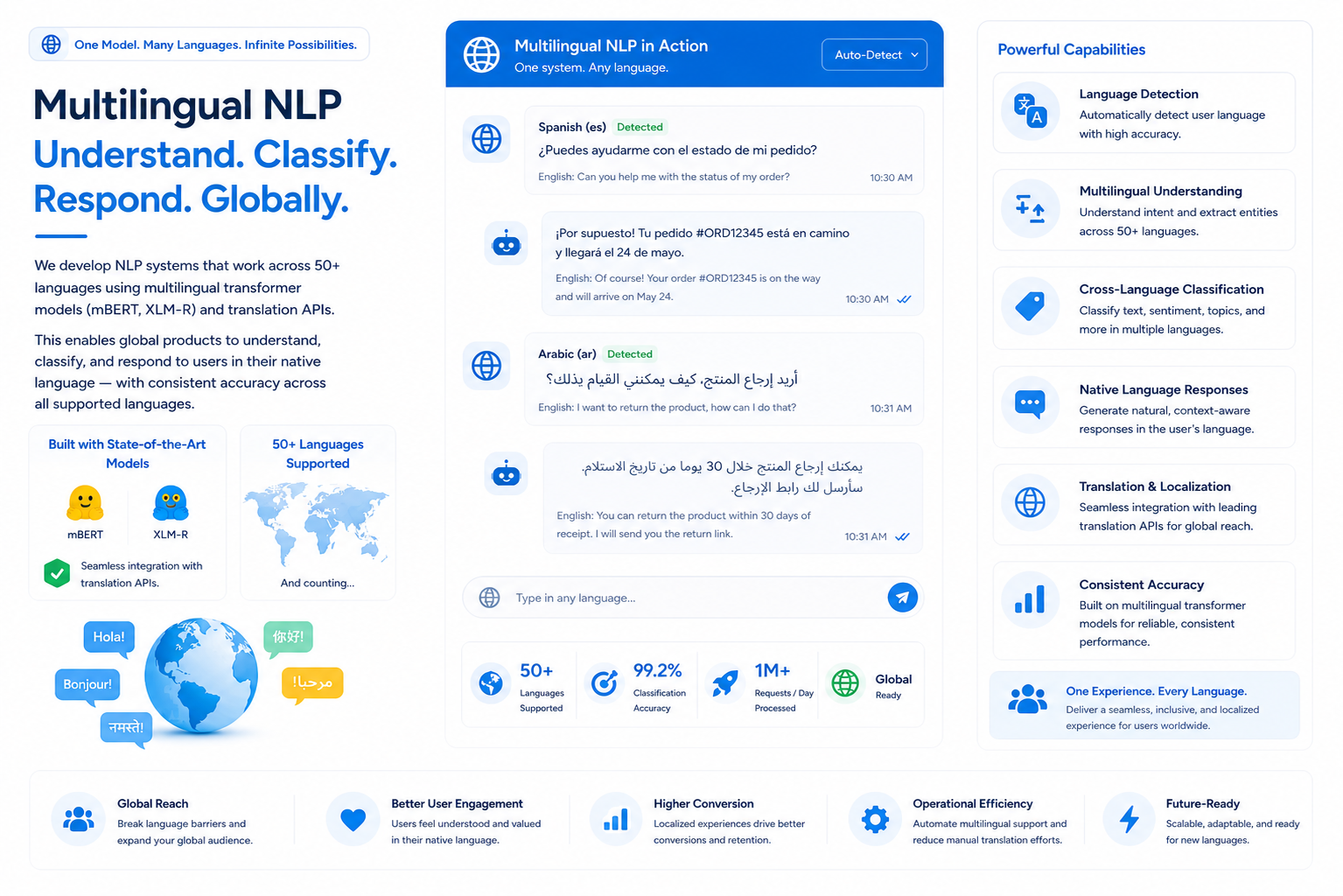 Multilingual NLP