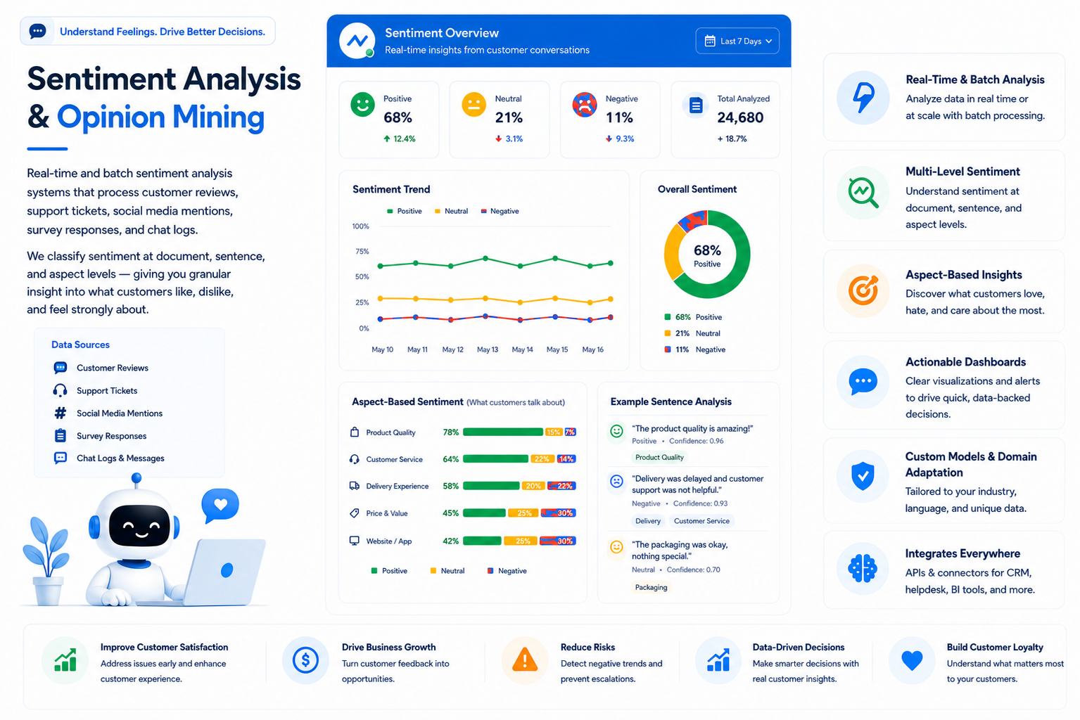 Sentiment Analysis & Opinion Mining