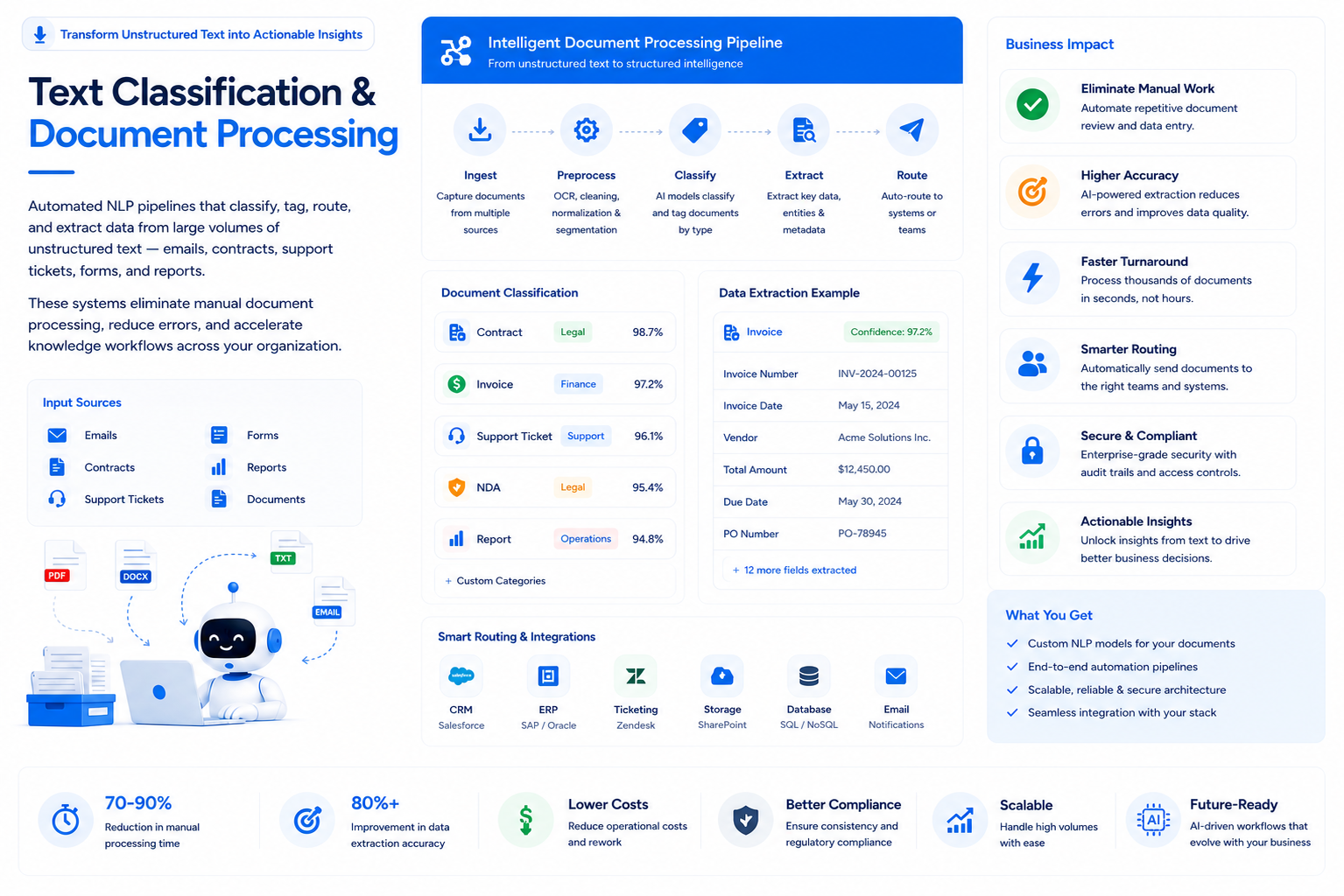 Text Classification & Document Processing