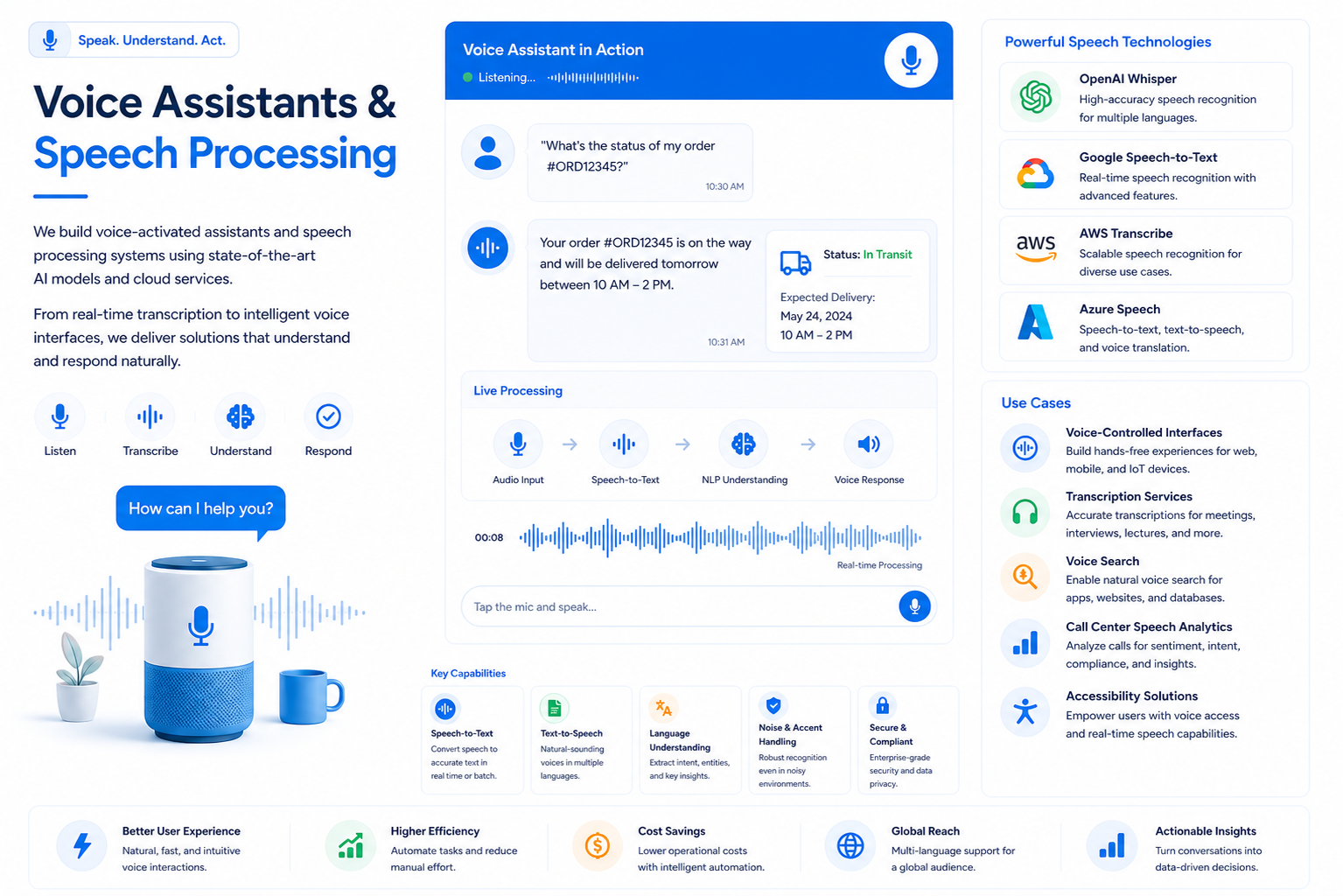 Voice Assistants & Speech Processing