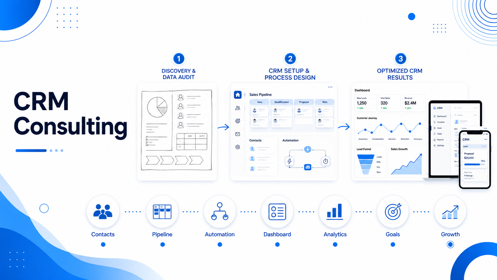 CRM Consulting
