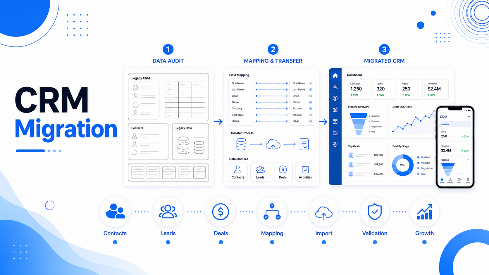 CRM Migration