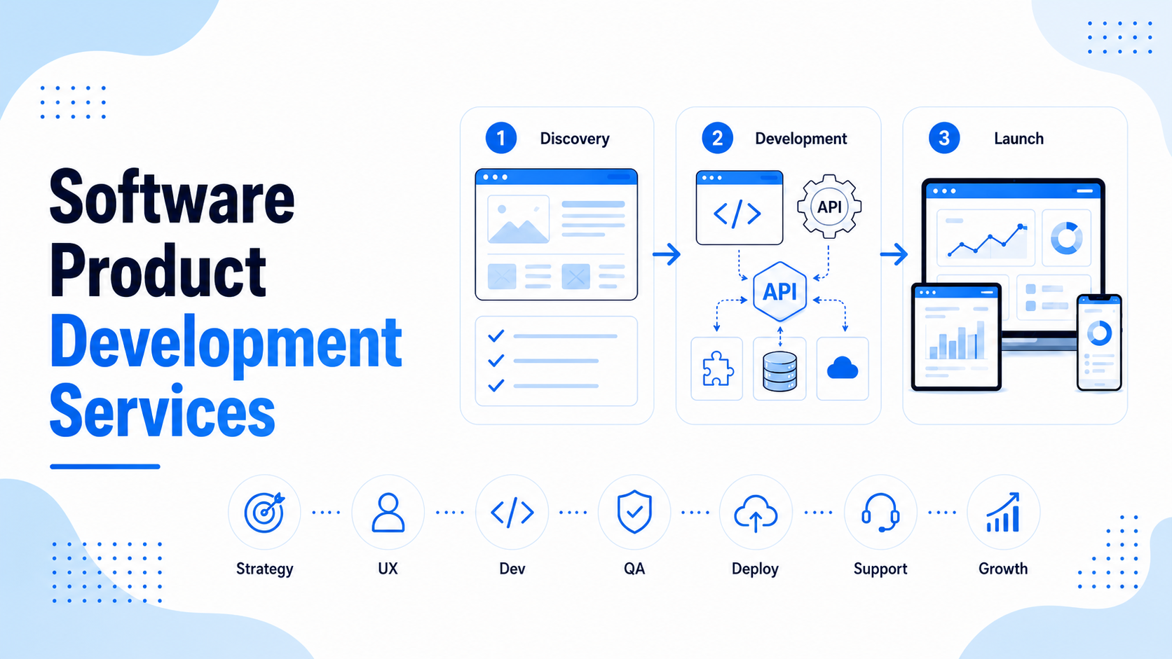 Software Product Development Services