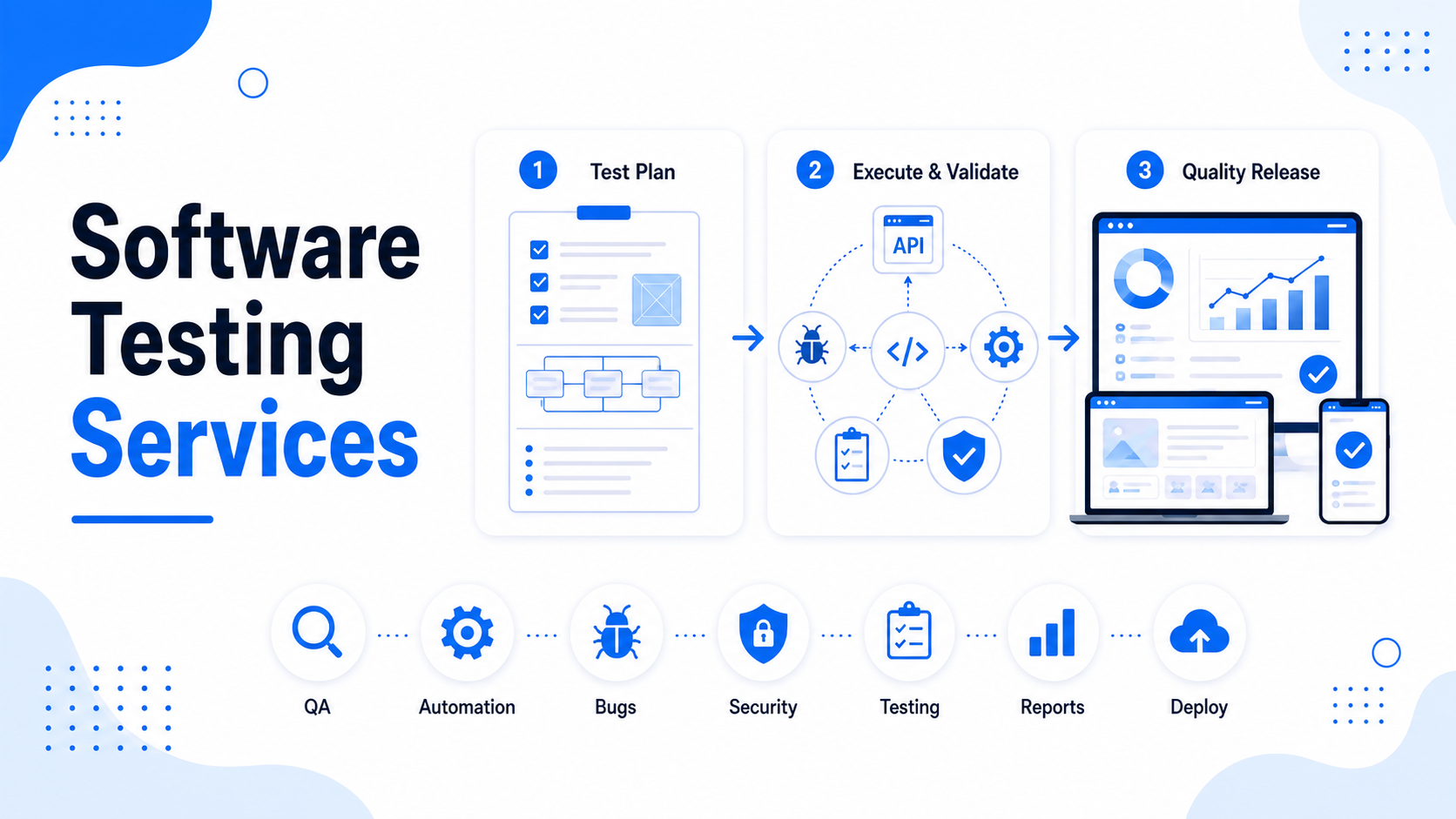 Software Testing Services