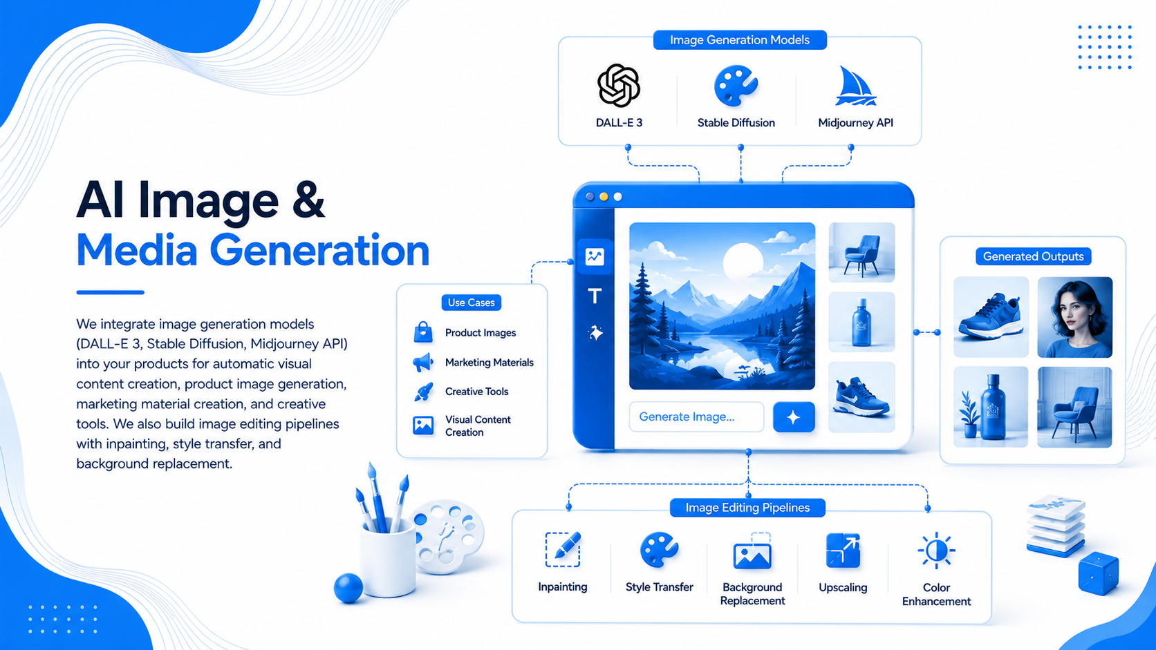 AI Image & Media Generation