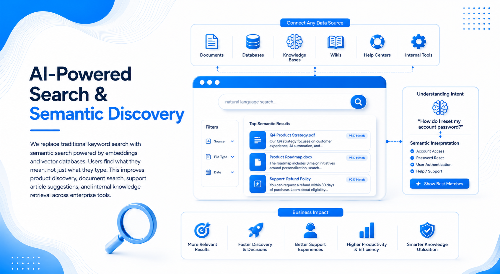 AI-Powered Search & Semantic Discovery