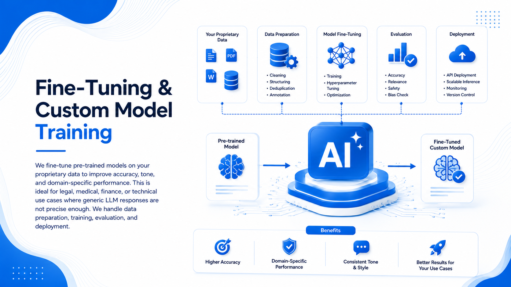Fine-Tuning & Custom Model Training