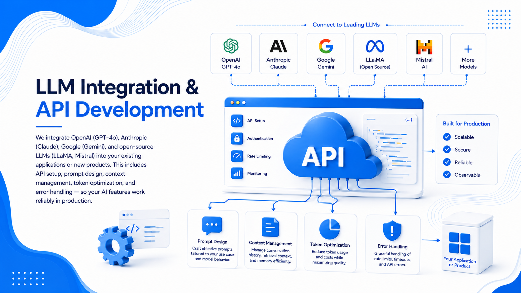 LLM Integration & API Development