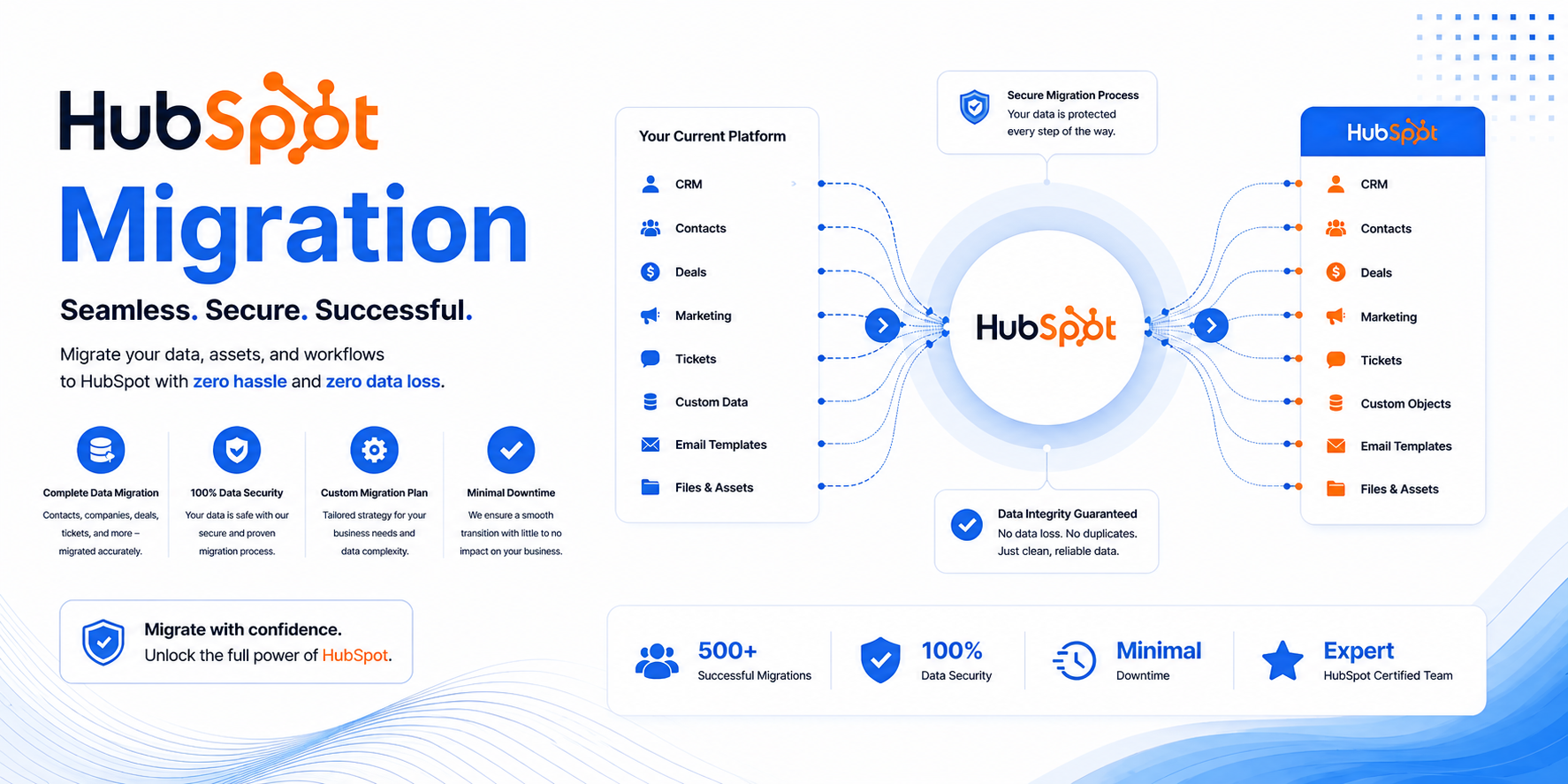 HubSpot Migration