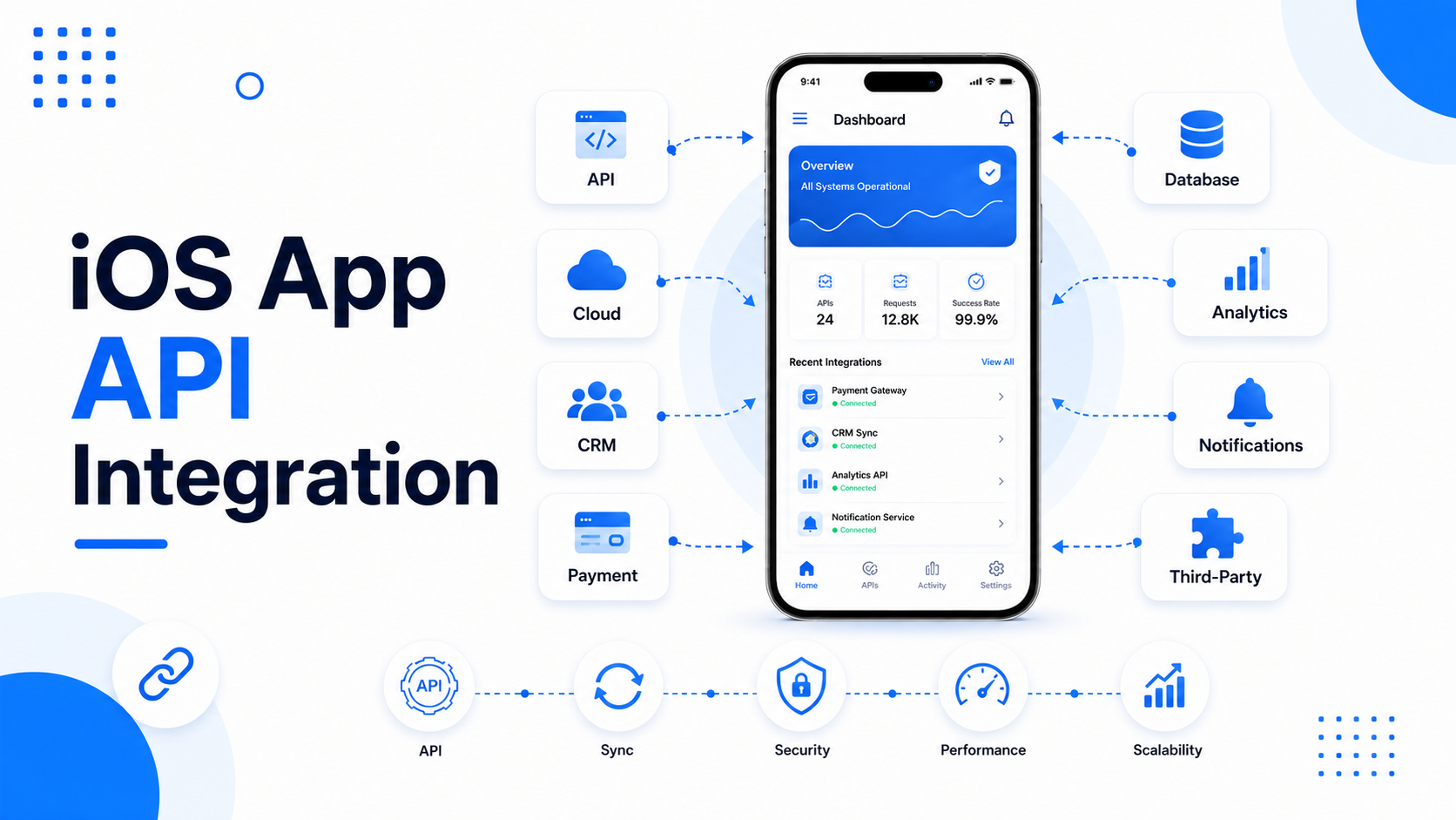 iOS App API Integration