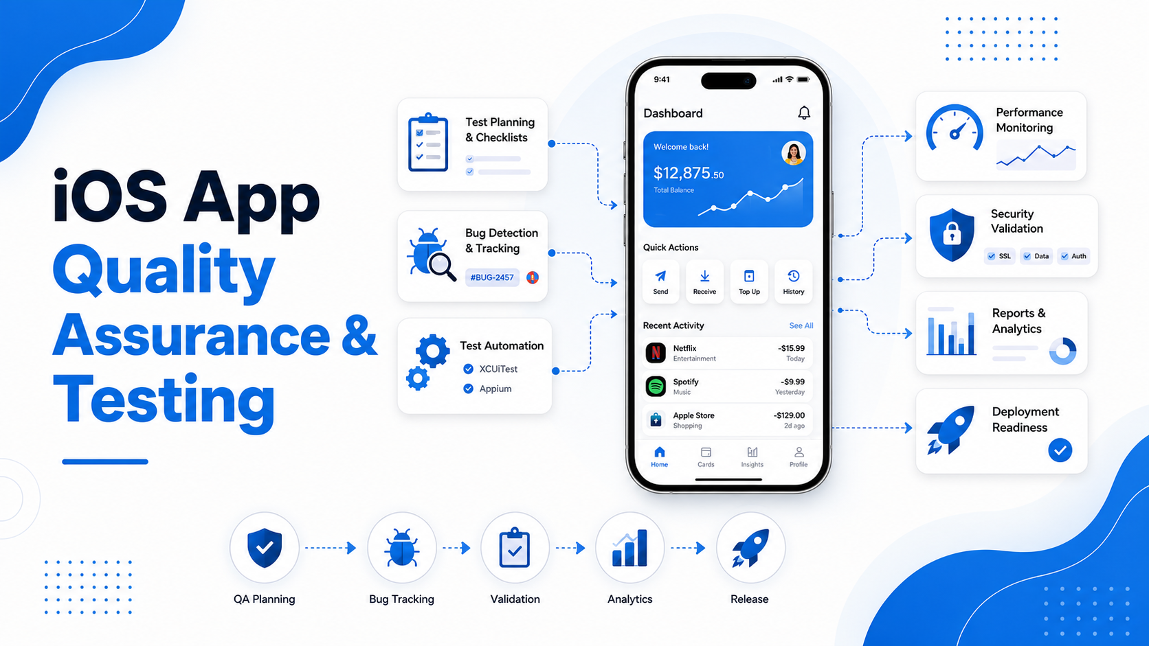 iOS App Quality Assurance & Testing