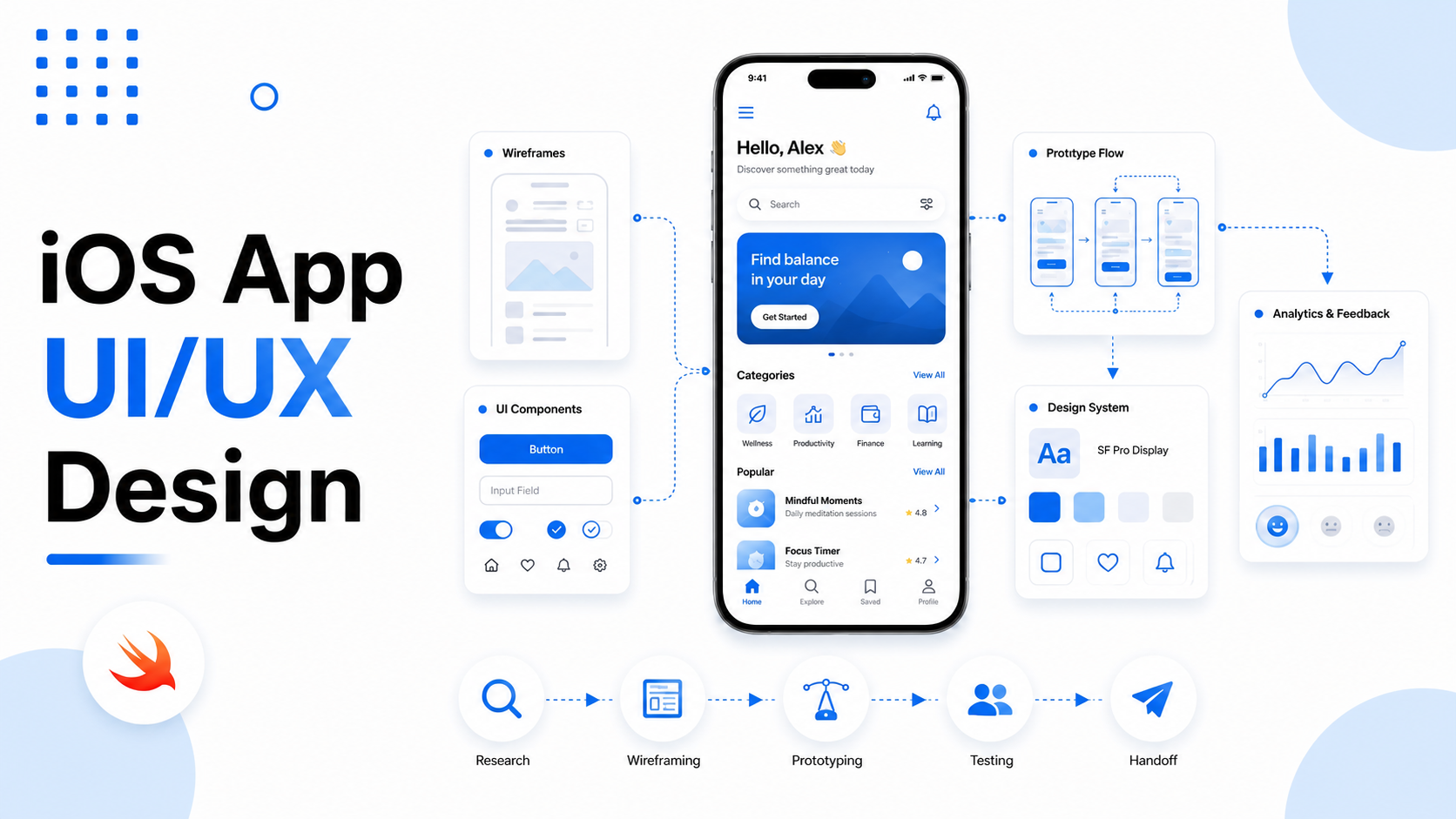 iOS App UI/UX Design