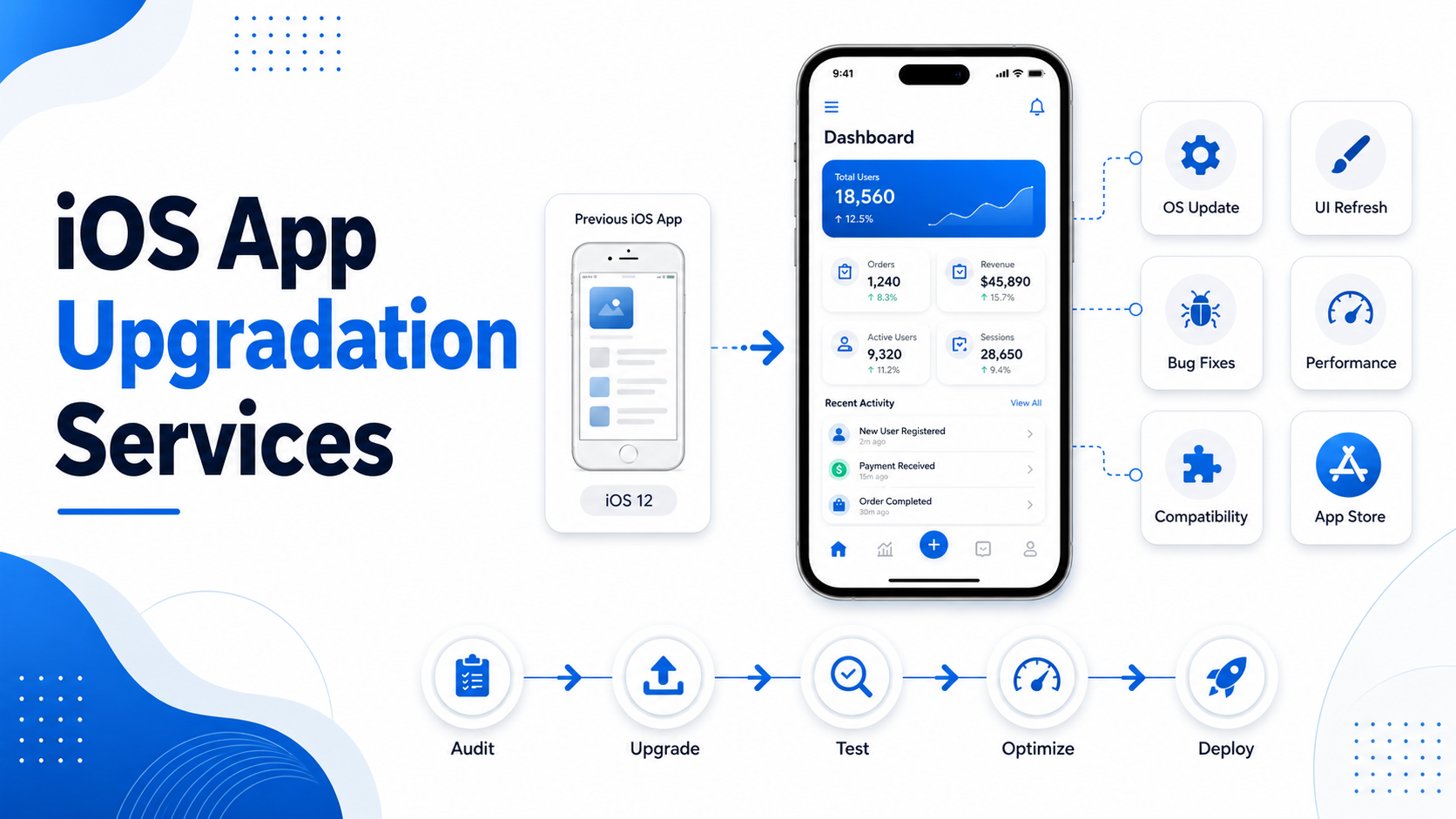 iOS App Upgradation Services