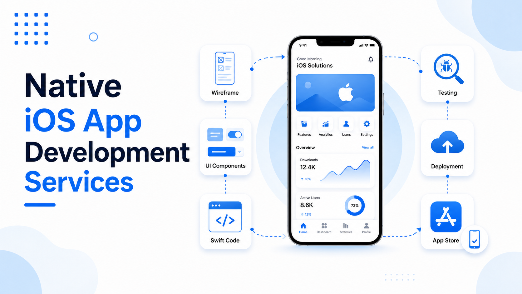 Native iOS App Development Services