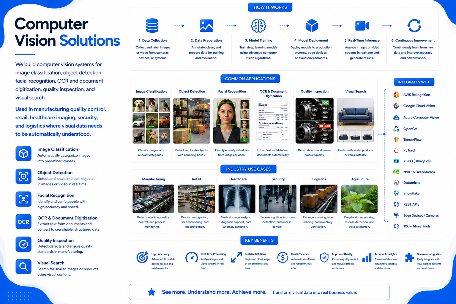 Computer Vision Solutions