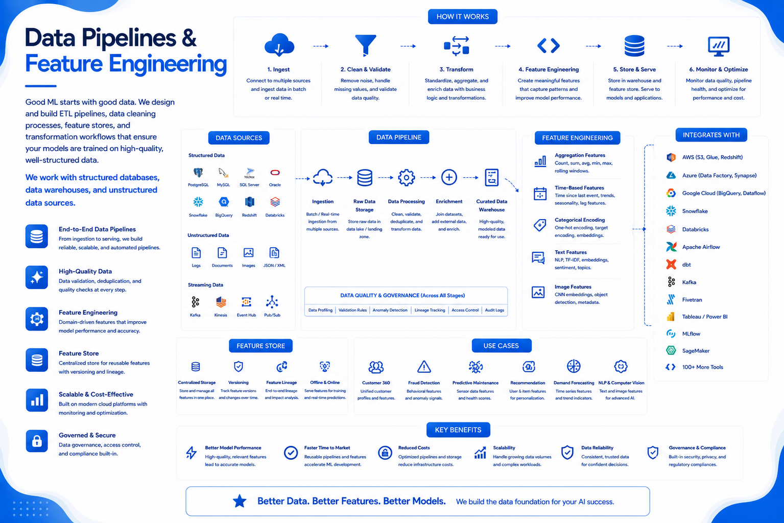 Data Pipelines & Feature Engineering