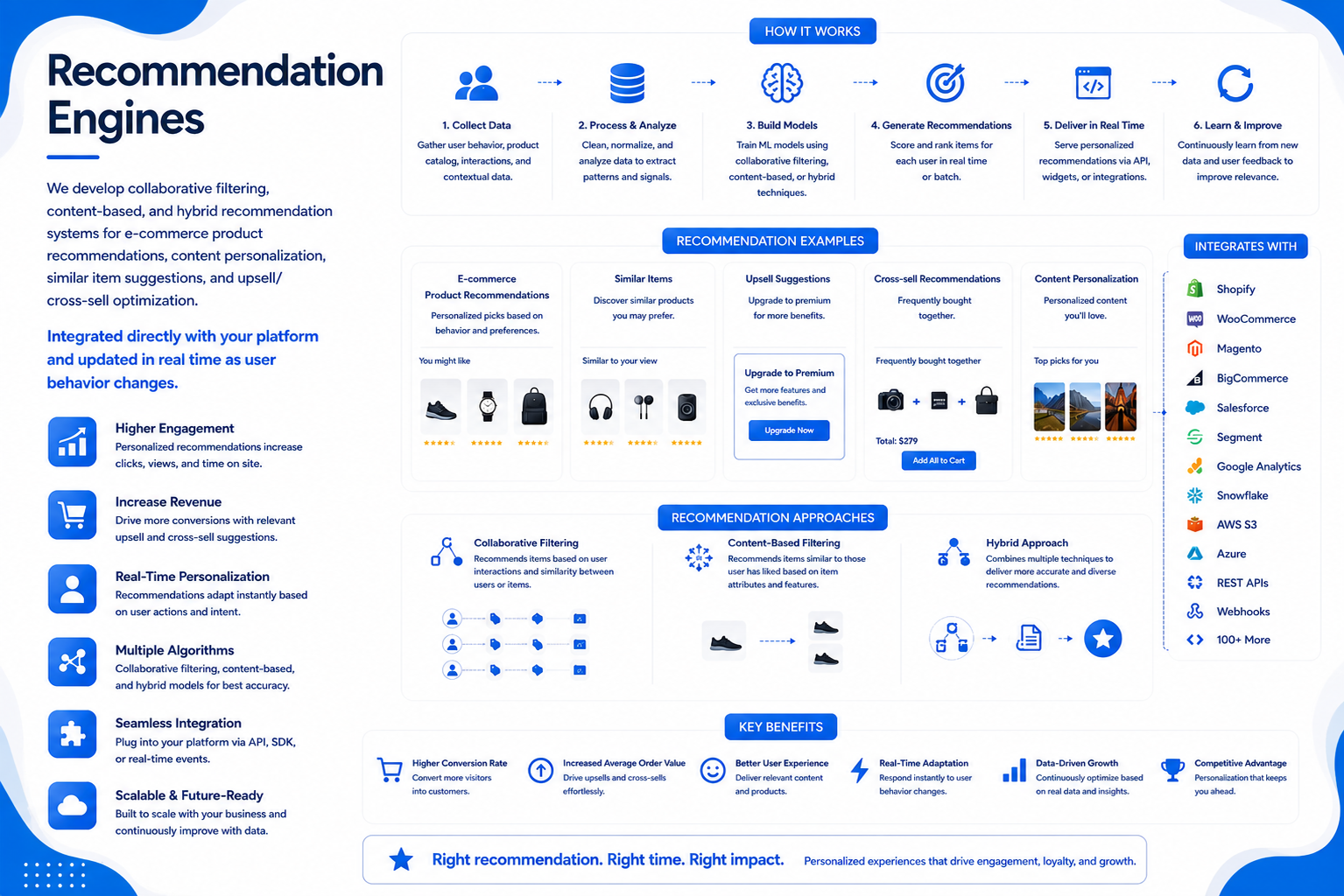 Recommendation Engines