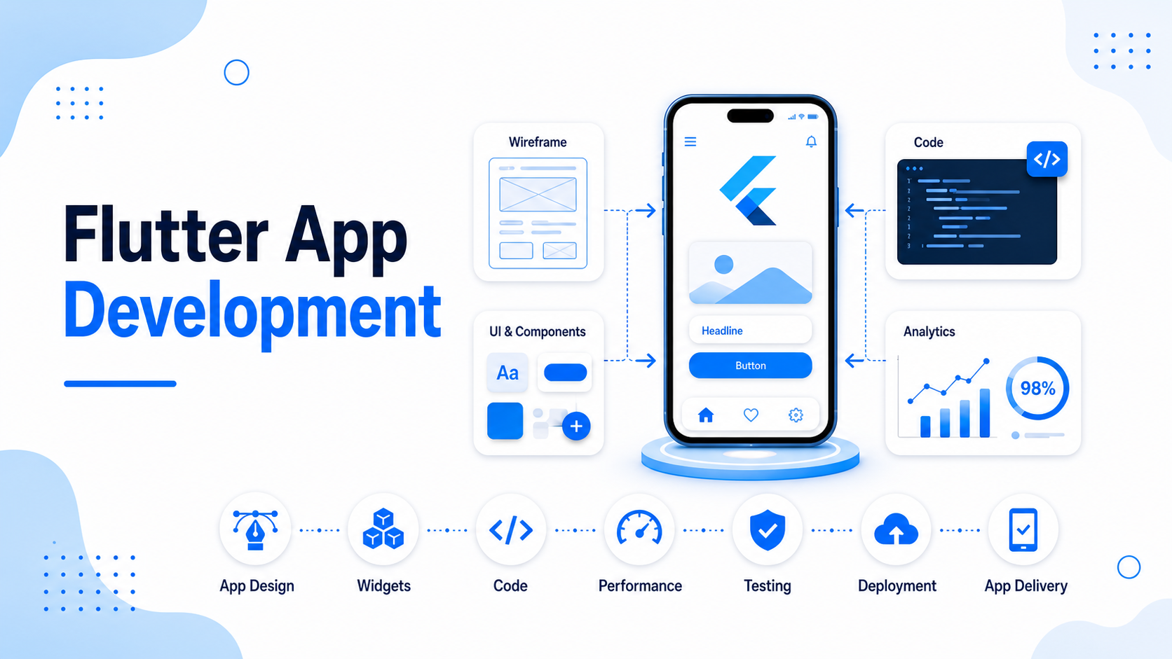 Flutter App Development
