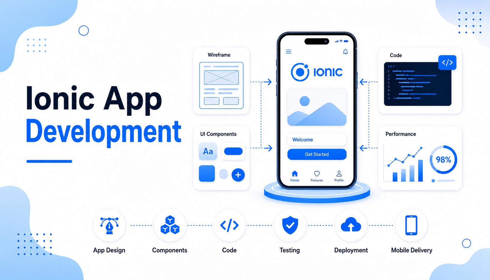 Ionic App Development