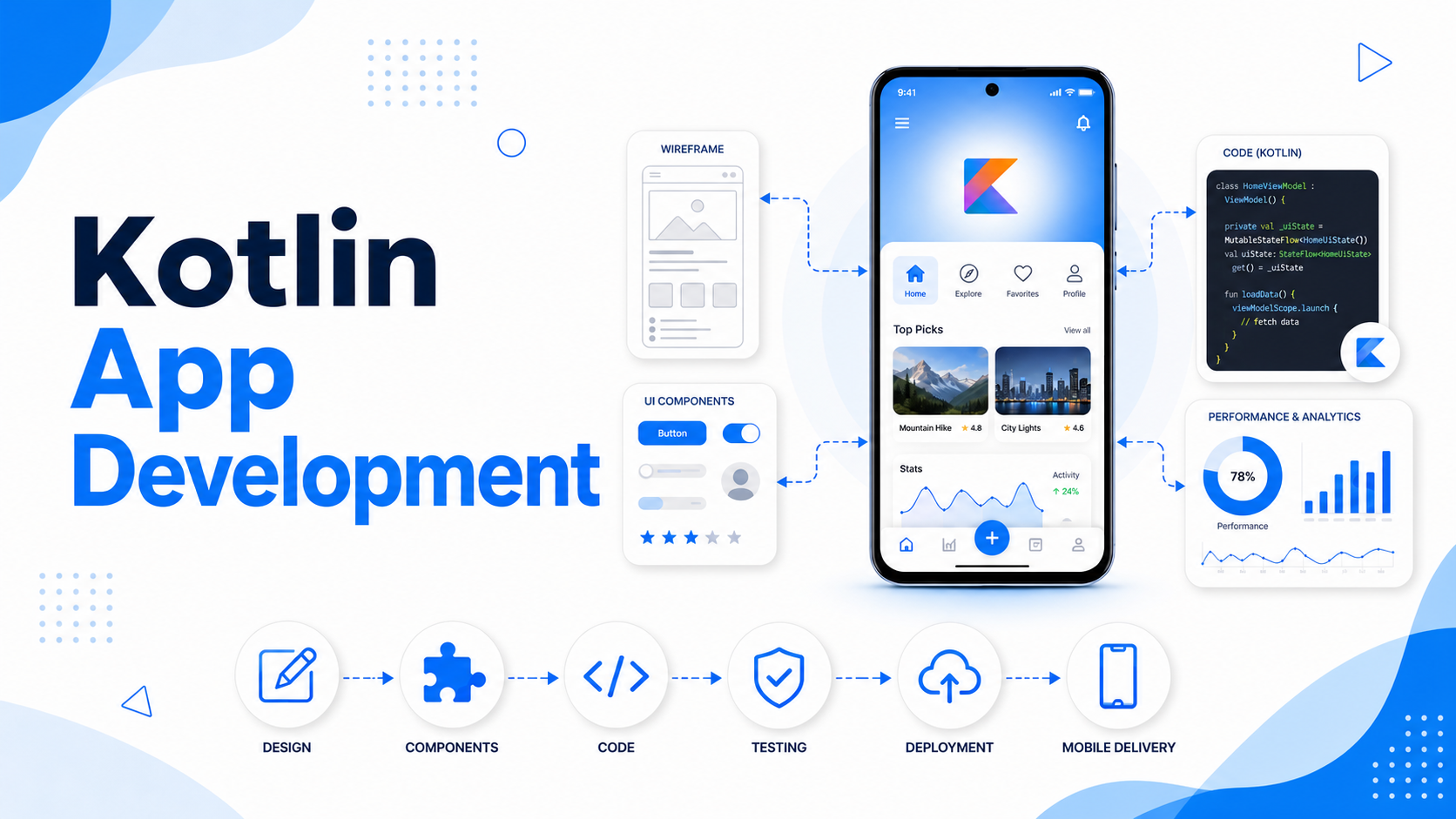 Kotlin App Development