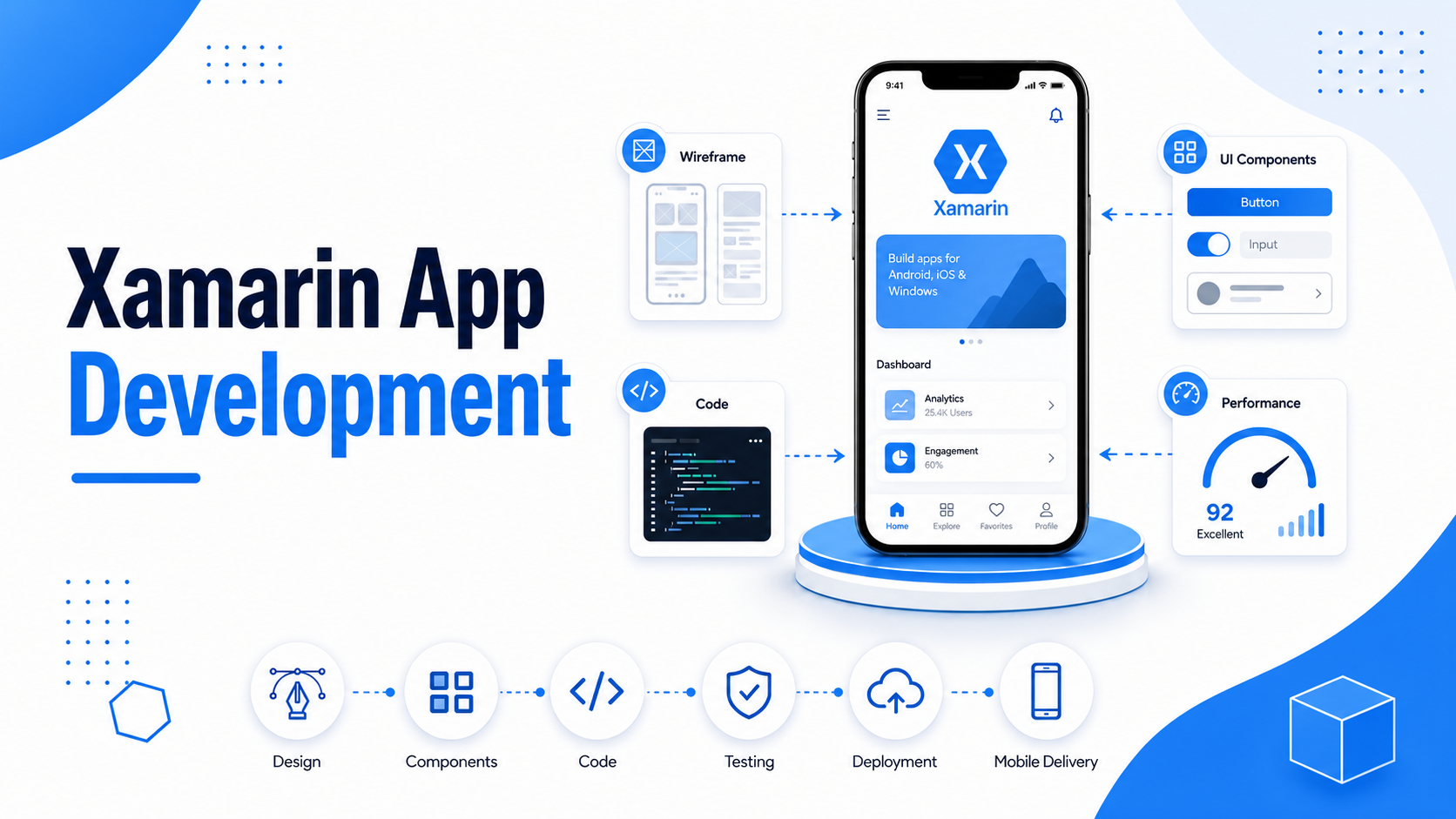 Xamarin App Development